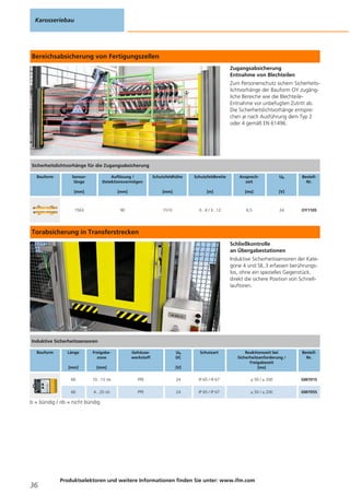 Bereichsabsicherung von Fertigungszellen
Zugangsabsicherung
Entnahme von Blechteilen
Zum Personenschutz sichern Sicherheits-
lichtvorhänge der Bauform OY zugäng-
liche Bereiche wie die Blechteile-
Entnahme vor unbefugten Zutritt ab.
Die Sicherheitslichtvorhänge entspre-
chen je nach Ausführung dem Typ 2
oder 4 gemäß EN 61496.
Torabsicherung in Transferstrecken
Schließkontrolle
an Übergabestationen
Induktive Sicherheitssensoren der Kate-
gorie 4 und SIL 3 erfassen berührungs-
los, ohne ein spezielles Gegenstück,
direkt die sichere Position von Schnell-
lauftoren.
b = bündig / nb = nicht bündig
Karosseriebau
36
Produktselektoren und weitere Informationen finden Sie unter: www.ifm.com
Sicherheitslichtvorhänge für die Zugangsabsicherung
Bauform Sensor-
länge
[mm]
Auflösung /
Detektionsvermögen
[mm]
Schutzfeldhöhe
[mm]
Schutzfeldbreite
[m]
Ansprech-
zeit
[ms]
Ub
[V]
Bestell-
Nr.
1563 90 1510 0...4 / 3...12 6,5 24 OY110S
Induktive Sicherheitssensoren
Bauform Länge
[mm]
Freigabe-
zone
[mm]
Gehäuse-
werkstoff
Ub
DC
[V]
Schutzart Reaktionszeit bei
Sicherheitsanforderung /
Freigabezeit
[ms]
Bestell-
Nr.
66 10...15 nb PPE 24 IP 65 / IP 67 ≤ 50 / ≤ 200 GM701S
66 4...20 nb PPE 24 IP 65 / IP 67 ≤ 50 / ≤ 200 GM705S
 