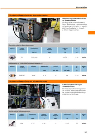 Kühlwasserüberwachung an Maschinenzangen
Überwachung von Kühlkreisläufen
an Schweißrobotern
Der magnetisch-induktive Durchfluss-
sensor SM erfasst die Kühlwassermenge
im System. Der Drucksensor PK erkennt
plötzlichen Druckabfall im Kreislauf,
z. B. beim Kappenwechsel.
Kühlwasserüberwachung an Schweißstationen
Kühlwasserüberwachung an
Schweißstationen
Der mechatronische Strömungssensor
der Baureihe SBY schaltet sehr schnell
bei Unterschreiten der Mindestmenge
und schützt so die Anlage.
Karosseriebau
41
Magnetisch-induktive Durchflusssensoren
Bauform Prozess-
anschluss
Einstellbereich
[Nm3/h]
Druck-
festigkeit
[bar]
Ansprech-
zeit
[s]
Ub
[V]
Bestell-
Nr.
G½ 0,25...25,00 16 < 0,150 19...30 SM6000
Drucksensoren im Kühlkreislauf mit dem Drucksensor PK
Bauform Prozess-
anschluss
Anzeige Messbereich
[bar]
PÜberlast
max. [bar]
PBerst
min. [bar]
Ub
DC
[V]
Bestell-
Nr.
G¼ A / M5 I Betrieb 0...10 25 300 9,6...32 PK6524
Mechatronische Strömungssensoren
Bauform Prozess-
anschluss
Messbereich
[l/min]
Medium-
temperatur
[°C]
Druck-
festigkeit
[bar]
Ansprechzeit
[s]
Ub
[V]
Bestell-
Nr.
Rp ¾ 1...25 0...85 25 < 0,01 24 SBY333
 