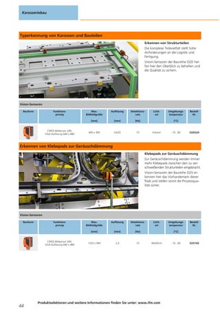 Typerkennung von Karossen und Bauteilen
Erkennen von Strukturteilen
Die komplexe Teilevielfalt stellt hohe
Anforderungen an die Logistik und
Fertigung.
Vision-Sensoren der Baureihe O2D hel-
fen hier den Überblick zu behalten und
die Qualität zu sichern.
Erkennen von Klebepads zur Geräuschdämmung
Klebepads zur Geräuschdämmung
Zur Geräuschdämmung werden immer
mehr Klebepads zwischen den zu ver-
schweißenden Strukturteilen eingebracht.
Vision-Sensoren der Baureihe O2V er-
kennen hier das Vorhandensein dieser
Pads und stellen somit die Prozessqua-
lität sicher.
Karosseriebau
44
Produktselektoren und weitere Informationen finden Sie unter: www.ifm.com
Vision-Sensoren
Bauform Funktions-
prinzip
Max.
Bildfeldgröße
[mm]
Auflösung
[mm]
Detektions-
rate
[Hz]
Licht-
art
Umgebungs-
temperatur
[°C]
Bestell-
Nr.
CMOS Bildsensor S/W,
VGA-Auflösung 640 x 480
400 x 300 0,633 10 Infrarot -10...60 O2D224
Vision-Sensoren
Bauform Funktions-
prinzip
Max.
Bildfeldgröße
[mm]
Auflösung
[mm]
Detektions-
rate
[Hz]
Licht-
art
Umgebungs-
temperatur
[°C]
Bestell-
Nr.
CMOS Bildsensor S/W,
VGA-Auflösung 640 x 480
1320 x 945 2,0 10 Weißlicht -10...60 O2V102
 