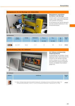 Manipulatoren für die Montage von Anbauteilen
Manipulatoren unterstützen
die Werker in der Montage
Schwere Lasten und komplexe Bauteile
werden mittels sogenannten Manipula-
toren gehoben und verbaut.
Ein Drucksensor vom Typ PK überwacht
hier den korrekten Arbeitsdruck in der
Druckluftversorgung.
Ventilanbindung über AS-i Airboxen
AS-i Airboxen minimieren den
Schaltungsaufwand
Die Bewegungen von Zylindern müssen
abgefragt werden. Gleichzeitig wird die
Druckluft an den Zylindern benötigt.
Die AS-i Airboxen von ifm stellen hier
eine Verbindung zwischen kompakten
Ventilen und digitalen Rückmeldeein-
gängen dar.
Karosseriebau
45
Drucksensoren
Bauform Prozess-
anschluss
Anzeige Messbereich
[bar]
PÜberlast
max. [bar]
PBerst
min. [bar]
Ub
DC
[V]
Bestell-
Nr.
G¼ A / M5 I Betrieb 0...10 25 300 9,6...32 PK6524
AS-i Airboxen
Bauform Ausführung Bestell-
Nr.
AS-i AirBox · 5/2-Wege bistabil überschneidungsfreies Schieberventil · Flachkabelausrichtung in drei Richtungen möglich · AS-i
Flachkabel direkt kontaktierbar · Version 2.11 und 3.0 mit erweitertem Adressmodus · Adressierbuchse · PA / POM
AC5253
 