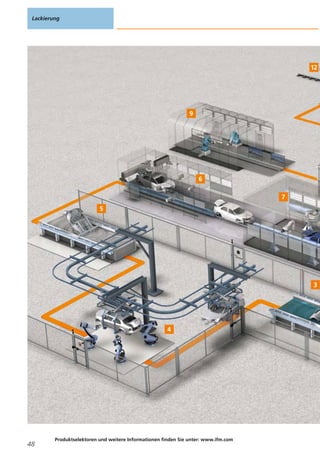 Lackierung
48
Produktselektoren und weitere Informationen finden Sie unter: www.ifm.com
 
