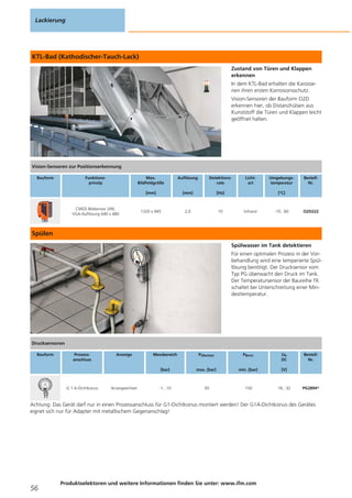 KTL-Bad (Kathodischer-Tauch-Lack)
Zustand von Türen und Klappen
erkennen
In dem KTL-Bad erhalten die Karosse-
rien ihren ersten Korrosionsschutz.
Vision-Sensoren der Bauform O2D
erkennen hier, ob Distanzhülsen aus
Kunststoff die Türen und Klappen leicht
geöffnet halten.
Spülen
Spülwasser im Tank detektieren
Für einen optimalen Prozess in der Vor-
behandlung wird eine temperierte Spül-
lösung benötigt. Der Drucksensor vom
Typ PG überwacht den Druck im Tank.
Der Temperatursensor der Baureihe TK
schaltet bei Unterschreitung einer Min-
desttemperatur.
Achtung: Das Gerät darf nur in einen Prozessanschluss für G1-Dichtkonus montiert werden! Der G1A-Dichtkonus des Gerätes
eignet sich nur für Adapter mit metallischem Gegenanschlag!
Lackierung
56
Produktselektoren und weitere Informationen finden Sie unter: www.ifm.com
Vision-Sensoren zur Positionserkennung
Bauform Funktions-
prinzip
Max.
Bildfeldgröße
[mm]
Auflösung
[mm]
Detektions-
rate
[Hz]
Licht-
art
Umgebungs-
temperatur
[°C]
Bestell-
Nr.
CMOS Bildsensor S/W,
VGA-Auflösung 640 x 480
1320 x 945 2,0 10 Infrarot -10...60 O2D222
Drucksensoren
Bauform Prozess-
anschluss
Anzeige Messbereich
[bar]
PÜberlast
max. [bar]
PBerst
min. [bar]
Ub
DC
[V]
Bestell-
Nr.
G 1 A-Dichtkonus Anzeigeeinheit -1...10 50 150 18...32 PG2894*
 