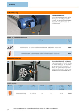 Lackversorgung
Pumpenüberwachung
Die Lackversorgung stellt hohe Anfor-
derungen an die Verfügbarkeit der
Pumpen. Der Schwingungssensor VSA
überwacht die Funktionsweise des
Pumpenmotors.
Lüfterüberwachung
Riemenbruchkontrolle an Lüftern
In den Lackierkabinen herrscht ständig
ein leichter Überdruck, um Verunreini-
gungen aus der Luft fernzuhalten. Ein
Ausfall des Lüfters führt zu Qualitäts-
problemen. Der optische Sensor tastet
den Riemen des Lüfters auf Bruch ab.
Lackierung
62
Produktselektoren und weitere Informationen finden Sie unter: www.ifm.com
Systeme zur Schwingungsüberwachung
Bauform Ausführung Bestell-
Nr.
Schwingungssensor · zum Anschluss an externe Diagnoseelektronik · Steckverbindung · Gehäuse: V4A VSA001
Diagnoseelektronik für Schwingungssensoren · Ethernet Schnittstelle · Combicon Anschluss · PA VSE002
Optische Sensoren
Bauform Funktions-
prinzip
Reich-/
Tastweite
Lichtart Spot Ø bei
max.
RW / TW
[mm]
Ausgang
H = Hell- /
D = Dunkel-
schaltung
Bestell-
Nr.
Hintergrundausblendung 50...1800 mm rot 50 H/D PNP O5H500
 