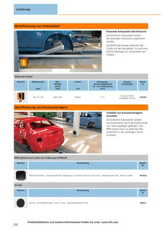 Identifizierung von Anbauteilen
Passende Anbauteile identifizieren
Die lackierten Anbauteile müssen
der jeweiligen Karosserie zugeordnet
werden.
Die Multicode Reader erkennen die
Codes auf den Bauzetteln. So wird eine
falsche Montage von Anbauteilen ver-
mieden.
Identifizierung von Karosserieträgern
Verbleib von Karosserieträgern
ermitteln
Die lackierten Karosserien werden
auf Umlaufskids durch die Endkontrolle
zum Hochregallager gefördert. Das
RFID-System kann zu jeder Zeit den
Aufenthalt in den jeweiligen Zonen
ermitteln.
Lackierung
64
Produktselektoren und weitere Informationen finden Sie unter: www.ifm.com
Multicode Reader
Bauform Abmessungen
[mm]
Max.
Bildfeld-
größe
[mm]
Lichtart
LED
Bewegungs-
geschwindigkeit bei
int. / ext. Beleuchtung
[m/s]
Prozess-
schnittstelle
Bestell-
Nr.
60 x 42 x 59 400 x 300 Rotlicht 3 / 5
Ethernet TCP/IP,
EtherNet/IP, RS-232
O2I104
RFID-Systeme zum Lesen von Codierung auf Metall
Bauform Beschreibung Bestell-
Nr.
RFID-UHF-Antenne · Gehäusewerkstoffe: Abdeckung: Kunststoff / Gehäuse: Aluminium · Arbeitsfrequenz 902...928 (FCC) MHz ANT930
ID-TAG
Bauform Beschreibung Bestell-
Nr.
ID-TAG · ID-TAG/D55x13/04 · Ø 55 x 13 mm · Gehäusewerkstoffe: PA 6 E80351
 