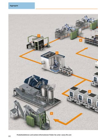 Aggregate
66
Produktselektoren und weitere Informationen finden Sie unter: www.ifm.com
 