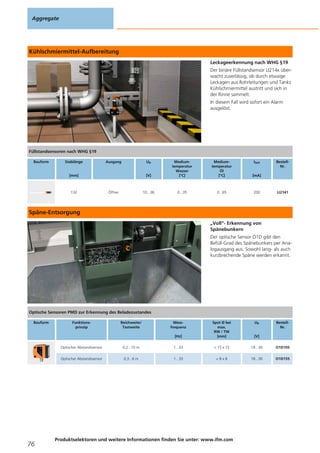 Kühlschmiermittel-Aufbereitung
Leckageerkennung nach WHG §19
Der binäre Füllstandsensor LI214x über-
wacht zuverlässig, ob durch etwaige
Leckagen aus Rohrleitungen und Tanks
Kühlschmiermittel austritt und sich in
der Rinne sammelt.
In diesem Fall wird sofort ein Alarm
ausgelöst.
Späne-Entsorgung
„Voll“- Erkennung von
Spänebunkern
Der optische Sensor O1D gibt den
Befüll-Grad des Spänebunkers per Ana-
logausgang aus. Sowohl lang- als auch
kurzbrechende Späne werden erkannt.
Aggregate
76
Produktselektoren und weitere Informationen finden Sie unter: www.ifm.com
Füllstandsensoren nach WHG §19
Bauform Stablänge
[mm]
Ausgang Ub
[V]
Medium-
temperatur
Wasser
[°C]
Medium-
temperatur
Öl
[°C]
Ilast
[mA]
Bestell-
Nr.
132 Öffner 10...36 0...35 0...65 200 LI2141
Optische Sensoren PMD zur Erkennung des Beladezustandes
Bauform Funktions-
prinzip
Reichweite/
Tastweite
Mess-
frequenz
[Hz]
Spot Ø bei
max.
RW / TW
[mm]
Ub
[V]
Bestell-
Nr.
Optischer Abstandssensor 0,2...10 m 1...33 < 15 x 15 18...30 O1D105
Optischer Abstandssensor 0,3...6 m 1...33 < 8 x 8 18...30 O1D155
 