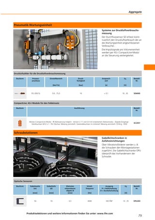 Pneumatik-Wartungseinheit
Systeme zur Druckluftverbrauchs-
messung
Der Durchflusssensor SD erfasst konti-
nuierlich den Druckluftverbrauch der an
die Wartungseinheit angeschlossenen
Verbraucher.
Die Impulssignale pro Volumeneinheit
werden per AS-i CompactLine-Modul
an die Steuerung weitergeleitet.
Schraubstationen
Gabellichtschranken in
Zuführeinrichtungen
Über Vibrationsförderer werden z. B.
die Schrauben den Montagestationen
zugeführt. Die Gabellichtschranke OPU
überprüft das Vorhandensein der
Schraube.
Produktselektoren und weitere Informationen finden Sie unter: www.ifm.com
Aggregate
79
Druckluftzähler für die Druckluftverbrauchsmessung
Bauform Prozess-
anschluss
Einstellbereich
[Nm3/h]
Druck-
festigkeit
[bar]
Ansprech-
zeit
[s]
Ub
[V]
Bestell-
Nr.
R½ (DN15) 0,6...75,0 16 < 0,1 18...30 SD6000
CompactLine: AS-i Module für den Feldeinsatz
Bauform Ausführung Bestell-
Nr.
Aktives CompactLine-Modul · IR-Adressierung möglich · Version 2.11 und 3.0 mit erweitertem Adressmodus · Digitale Eingänge ·
Steckbuchsen M12 x 1 · PA / Buchse: Messing vernickelt / Gewindebuchsen im Unterteil: Messing vernickelt / O-Ring : FKM
AC2457
Optische Sensoren
Bauform Gabelweite
(w)
[mm]
Gabeltiefe
(d)
[mm]
Kleinstes
erkennbares
Objekt Ø
[mm]
Schalt-
frequenz
[Hz]
Ausgang
H = Hellschaltung
D = Dunkelschaltung
Ub
[V]
Bestell-
Nr.
50 55 0,5 4000 H/D PNP 10...35 OPU203
 