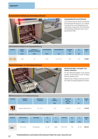 Automatische Beladung Getriebeprüfstand
Zugangsabsicherung Prüfstand
Zum Personenschutz sichern Sicherheits-
lichtvorhänge der Bauform OY zugäng-
liche Bereiche wie die Beladezone vor
unbefugten Zugang ab. Die Sicherheits-
lichtvorhänge entsprechen dem Typ 4
gemäß EN 61496.
Werkstückträger im Getriebeprüfstand
Werkstückträger verriegeln und
Stecker erkennen
An den Werkstückträgern muss erkannt
werden, ob die Stecker an der richtigen
Position gesteckt sind.
Während des Testlaufs wird das Getrie-
be mittels Verriegelungsbolzen arretiert.
Aggregate
82
Produktselektoren und weitere Informationen finden Sie unter: www.ifm.com
Sicherheitslichtvorhänge für die Zugangsabsicherung
Bauform Sensor-
länge
[mm]
Auflösung /
Detektionsvermögen
[mm]
Schutzfeldhöhe
[mm]
Schutzfeldbreite
[m]
Ansprech-
zeit
[ms]
Ub
[V]
Bestell-
Nr.
1263 14 1210 0...3 / 1...6 16,5 24 OY008S
PMD-Distanzsensoren mit Lichtlaufzeitmessung
Bauform Funktions-
prinzip
Reichweite/
Tastweite
Mess-
frequenz
[Hz]
Spot Ø bei
max.
RW / TW
[mm]
Ub
[V]
Bestell-
Nr.
Optischer Abstandssensor 0,2...10 m 1...50 < 15 x 15 18...30 O1D100
Induktive Zylindersensoren zur Huberfassung an Verriegelungszylindern
Bauform Abmessungen
[mm]
Werkstoff Ub
[V]
f
[Hz]
Schutzart Ilast
[mA]
Ta
[°C]
Bestell-
Nr.
25 x 5 x 6,5 PA (Polyamid) 10...30 10000 IP 65 / IP 67 100 -25...85 MK5107
 