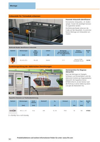 Anbauteile für Türmodule erkennen
Passende Anbauteile identifizieren
Die lackierten Anbauteile, z. B. Außen-
spiegel, müssen der jeweiligen Karosse-
rie zugeordnet werden.
Die Multicode Reader erkennen die
Codes auf den Bauzetteln. So wird eine
falsche Montage von Anbauteilen ver-
mieden.
Funktionsprüfung der elektrischen Einrichtungen
Steckerposition für Diagnose
überprüfen
Nach der Montage von Spiegeln,
Schlössern und Fensterhebern wird die
elektrische Funktion per Diagnosestecker
überprüft. Der kapazitive Sensor
KF5002 erkennt, ob der Stecker nach
der Prüfung in seiner Halterung steckt
und gibt die Weiterfahrt frei.
b = bündig / nb = nicht bündig
Montage
90
Produktselektoren und weitere Informationen finden Sie unter: www.ifm.com
Multicode Reader identifizieren Anbauteile
Bauform Abmessungen
[mm]
Max.
Bildfeld-
größe
[mm]
Lichtart
LED
Bewegungs-
geschwindigkeit bei
int. / ext. Beleuchtung
[m/s]
Prozess-
schnittstelle
Bestell-
Nr.
60 x 42 x 53,5 64 x 48 Rotlicht 3 / 5
Ethernet TCP/IP,
EtherNet/IP, RS-232
O2I100
Kapazitive Sensoren zur Positionsbestimmung
Bauform Abmessungen
[mm]
Schalt-
abstand
[mm]
Werkstoff Ub
[V]
Schutzart f
[Hz]
ILast
[mA]
Bestell-
Nr.
M12 / L = 61 8 nb V4A 10...36 IP 65 50 100 KF5002
 