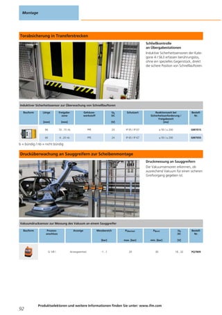 Torabsicherung in Transferstrecken
Schließkontrolle
an Übergabestationen
Induktive Sicherheitssensoren der Kate-
gorie 4 / SIL3 erfassen berührungslos,
ohne ein spezielles Gegenstück, direkt
die sichere Position von Schnelllauftoren.
b = bündig / nb = nicht bündig
Drucküberwachung an Sauggreifern zur Scheibenmontage
Druckmessung an Sauggreifern
Die Vakuumsensoren erkennen, ob
ausreichend Vakuum für einen sicheren
Greifvorgang gegeben ist.
Montage
92
Produktselektoren und weitere Informationen finden Sie unter: www.ifm.com
Induktiver Sicherheitssensor zur Überwachung von Schnelllauftoren
Bauform Länge
[mm]
Freigabe-
zone
[mm]
Gehäuse-
werkstoff
Ub
DC
[V]
Schutzart Reaktionszeit bei
Sicherheitsanforderung /
Freigabezeit
[ms]
Bestell-
Nr.
66 10...15 nb PPE 24 IP 65 / IP 67 ≤ 50 / ≤ 200 GM701S
66 4...20 nb PPE 24 IP 65 / IP 67 ≤ 50 / ≤ 200 GM705S
Vakuumdrucksensor zur Messung des Vakuum an einem Sauggreifer
Bauform Prozess-
anschluss
Anzeige Messbereich
[bar]
PÜberlast
max. [bar]
PBerst
min. [bar]
Ub
DC
[V]
Bestell-
Nr.
G 1/8 I Anzeigeeinheit -1...1 20 30 18...32 PQ7809
 