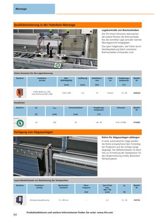 Qualitätssicherung in der Federbein-Montage
Lagekontrolle von Bremsscheiben
Die ifm-Vision-Sensoren überwachen
die exakte Position der Bremsscheibe.
Nur bei korrekter Lage wird der nächste
Montageschritt freigegeben.
Das spart Folgekosten, die früher durch
Nachbearbeitung falsch montierter
Bremsscheiben entstanden sind.
Fertigung von Abgasanlagen
Rohre für Abgasanlagen ablängen
In einer automatischen Säge werden
die Rohre entsprechend dem hinterleg-
ten Programm auf die richtige Länge
abgesägt. Der Reflexlichttaster OJ dient
hier zur Ermittlung der Startposition für
die Längenmessung mittels absolutem
Winkelcodierer.
Montage
94
Produktselektoren und weitere Informationen finden Sie unter: www.ifm.com
Vision-Sensoren für die Lageerkennung
Bauform Funktions-
prinzip
Max.
Bildfeldgröße
[mm]
Auflösung
[mm]
Detektions-
rate
[Hz]
Licht-
art
Umgebungs-
temperatur
[°C]
Bestell-
Nr.
CMOS Bildsensor S/W,
VGA-Auflösung 640 x 480
1320 x 945 2,0 10 Infrarot -10...60 O2D222
Handtaster
Bauform Ub
[V]
ILast
[mA]
Stromaufnahme
[mA]
Umgebungs-
temperatur
[°C]
Schutzart Bestell-
Nr.
24 200 30 -40...85 IP 67 / IP 69K KT5002
Laserreflexlichttaster zur Bestimmung der Startposition
Bauform Funktions-
prinzip
Reichweite/
Tastweite
Mess-
frequenz
[Hz]
Spot Ø bei
max.
RW / TW
[mm]
Ub
[V]
Bestell-
Nr.
Hintergrundausblendung 15...200 mm – 2x1 10...30 OJ5152
 