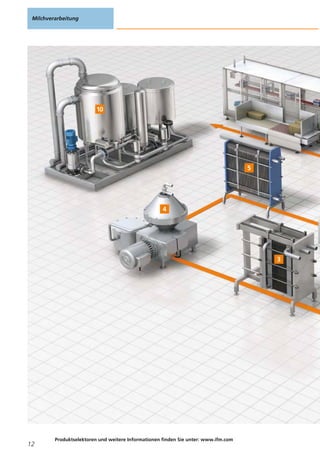 Milchverarbeitung
12
Produktselektoren und weitere Informationen finden Sie unter: www.ifm.com
 