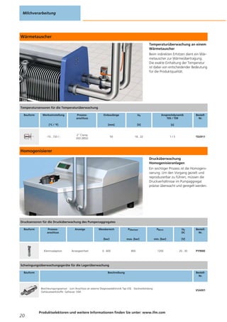 Wärmetauscher
Temperaturüberwachung an einem
Wärmetauscher
Beim indirekten Erhitzen dient ein Wär-
metauscher zur Wärmeübertragung.
Die exakte Einhaltung der Temperatur
ist dabei von entscheidender Bedeutung
für die Produktqualität.
Homogenisierer
Drucküberwachung
Homogenisieranlagen
Ein wichtiger Prozess ist die Homogeni-
sierung. Um den Vorgang gezielt und
reproduzierbar zu führen, müssen die
Druckverhältnisse im Pumpaggregat
präzise überwacht und geregelt werden.
Milchverarbeitung
20
Produktselektoren und weitere Informationen finden Sie unter: www.ifm.com
Temperatursensoren für die Temperaturüberwachung
Bauform Werkseinstellung
[°C / °F]
Prozess-
anschluss
Einbaulänge
[mm]
Ub
[V]
Ansprechdynamik
T05 / T09
[s]
Bestell-
Nr.
-10...150 / -
2" Clamp
(ISO 2852)
50 18...32 1 / 3 TD2911
Drucksensoren für die Drucküberwachung des Pumpenaggregates
Bauform Prozess-
anschluss
Anzeige Messbereich
[bar]
PÜberlast
max. [bar]
PBerst
min. [bar]
Ub
DC
[V]
Bestell-
Nr.
Klemmadaption Anzeigeeinheit 0...600 800 1200 20...30 PY9000
Schwingungsüberwachungsgeräte für die Lagerüberwachung
Bauform Beschreibung Bestell-
Nr.
Beschleunigungssensor · zum Anschluss an externe Diagnoseelektronik Typ VSE · Steckverbindung ·
Gehäusewerkstoffe: Gehäuse: V4A
VSA001
 