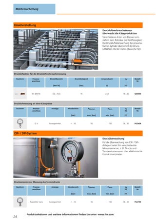 Käseherstellung
Druckluftverbrauchssensor
überwacht die Käseproduktion
Verschiedene Arten von Pressen ent-
ziehen dem Rohkäse die Restflüssigkeit.
Die Druckluftüberwachung der pneuma-
tischen Zylinder übernimmt der Druck-
luftzähler efector metris (Baureihe SD).
CIP- / SIP-System
Drucküberwachung
Für die Überwachung von CIP- / SIP-
Anlagen bietet ifm verschiedenste
Messsysteme an, z. B. Druck- und
Temperatursensoren oder elektronische
Kontaktmanometer.
Milchverarbeitung
24
Produktselektoren und weitere Informationen finden Sie unter: www.ifm.com
Druckluftzähler für die Druckluftverbrauchsmessung
Bauform Prozess-
anschluss
Einstellbereich
[Nm3/h]
Druckfestigkeit
[bar]
Ansprechzeit
[s]
Ub
[V]
Bestell-
Nr.
R½ (DN15) 0,6...75,0 16 < 0,1 18...30 SD6000
Druckluftmessung an einer Käsepresse
Bauform Prozess-
anschluss
Anzeige Messbereich
[bar]
PÜberlast
max. [bar]
PBerst
min. [bar]
Ub
DC
[V]
Bestell-
Nr.
G ½ Anzeigeeinheit -1...10 50 150 18...32 PG2454
Drucksensoren zur Messung des Systemdrucks
Bauform Prozess-
anschluss
Anzeige Messbereich
[bar]
PÜberlast
max. [bar]
PBerst
min. [bar]
Ub
DC
[V]
Bestell-
Nr.
Aseptoflex Vario Anzeigeeinheit -1...10 50 150 18...32 PG2794
 