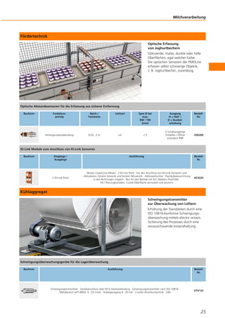 Fördertechnik
Optische Erfassung
von Joghurtbechern
Glänzende, matte, dunkle oder helle
Oberflächen, egal welcher Farbe:
Die optischen Sensoren der PMDLine
erfassen selbst schwierige Objekte,
z. B. Joghurtbecher, zuverlässig.
Kühlaggregat
Schwingungstransmitter
zur Überwachung von Lüftern
Erhöhung der Standzeiten durch eine
ISO 10816-konforme Schwingungs-
überwachung mittels efector octavis.
Sicherung des Prozesses durch eine
vorausschauende Instandhaltung.
Milchverarbeitung
25
Optische Abstandssensoren für die Erfassung aus sicherer Entfernung
Bauform Funktions-
prinzip
Reich-/
Tastweite
Lichtart Spot Ø bei
max.
RW / TW
[mm]
Ausgang
H = Hell- /
D = Dunkel-
schaltung
Bestell-
Nr.
Hintergrundausblendung 0,03...2 m rot < 5
2 Schaltausgänge
Schließer / Öffner
antivalent PNP
OID200
IO-Link Module zum Anschluss von IO-Link Sensoren
Bauform Eingänge /
Ausgänge
Ausführung Bestell-
Nr.
2 IO-Link Ports
Aktives ClassicLine-Modul · 2 IO-Link Ports · Für den Anschluss von IO-Link-Sensoren und
-Aktuatoren, binärer Sensorik und binärer Aktuatorik · Adressierbuchse · Flachkabelausrichtung
in drei Richtungen möglich · Nur für den Betrieb mit AS-i Mastern Profil M4 ·
PA / Piercingkontakte: CuSn6 Oberfläche vernickelt und verzinnt
AC5225
Schwingungsüberwachungsgeräte für die Lagerüberwachung
Bauform Ausführung Bestell-
Nr.
Schwingungstransmitter · Geräteanschluss über M12-Steckverbindung · Schwingungstransmitter nach ISO 10816 ·
Messbereich veff (RMS): 0...25 mm/s · Analogausgang 4...20 mA · 2-Leiter-Anschlusstechnik · V4A
VTV122
 