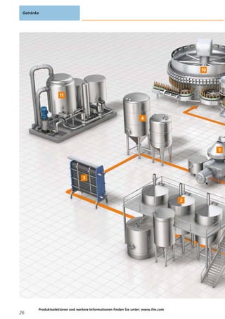 Getränke
26
Produktselektoren und weitere Informationen finden Sie unter: www.ifm.com
 