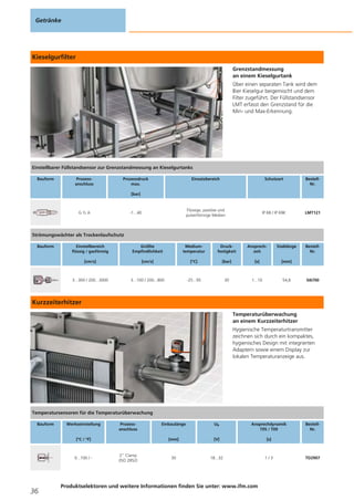 Kieselgurfilter
Grenzstandmessung
an einem Kieselgurtank
Über einen separaten Tank wird dem
Bier Kieselgur beigemischt und dem
Filter zugeführt. Der Füllstandsensor
LMT erfasst den Grenzstand für die
Min- und Max-Erkennung.
Kurzzeiterhitzer
Temperaturüberwachung
an einem Kurzzeiterhitzer
Hygienische Temperaturtransmitter
zeichnen sich durch ein kompaktes,
hygienisches Design mit integrierten
Adaptern sowie einem Display zur
lokalen Temperaturanzeige aus.
Getränke
36
Produktselektoren und weitere Informationen finden Sie unter: www.ifm.com
Einstellbarer Füllstandsensor zur Grenzstandmessung an Kieselgurtanks
Bauform Prozess-
anschluss
Prozessdruck
max.
[bar]
Einsatzbereich Schutzart Bestell-
Nr.
G ½ A -1...40
Flüssige, pastöse und
pulverförmige Medien
IP 68 / IP 69K LMT121
Strömungswächter als Trockenlaufschutz
Bauform Einstellbereich
flüssig / gasförmig
[cm/s]
Größte
Empfindlichkeit
[cm/s]
Medium-
temperatur
[°C]
Druck-
festigkeit
[bar]
Ansprech-
zeit
[s]
Stablänge
[mm]
Bestell-
Nr.
3...300 / 200...3000 3...100 / 200...800 -25...95 30 1...10 54,8 SI6700
Temperatursensoren für die Temperaturüberwachung
Bauform Werkseinstellung
[°C / °F]
Prozess-
anschluss
Einbaulänge
[mm]
Ub
[V]
Ansprechdynamik
T05 / T09
[s]
Bestell-
Nr.
0...100 / -
2" Clamp
(ISO 2852)
30 18...32 1 / 3 TD2907
 