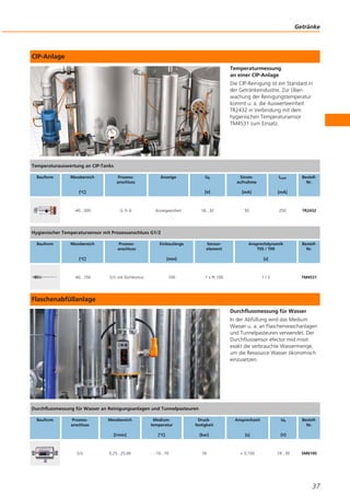 CIP-Anlage
Temperaturmessung
an einer CIP-Anlage
Die CIP-Reinigung ist ein Standard in
der Getränkeindustrie. Zur Über-
wachung der Reinigungstemperatur
kommt u. a. die Auswerteeinheit
TR2432 in Verbindung mit dem
hygienischen Temperatursensor
TM4531 zum Einsatz.
Flaschenabfüllanlage
Durchflussmessung für Wasser
In der Abfüllung wird das Medium
Wasser u. a. an Flaschenwaschanlagen
und Tunnelpasteuren verwendet. Der
Durchflusssensor efector mid misst
exakt die verbrauchte Wassermenge,
um die Ressource Wasser ökonomisch
einzusetzen.
Getränke
37
Temperaturauswertung an CIP-Tanks
Bauform Messbereich
[°C]
Prozess-
anschluss
Anzeige Ub
[V]
Strom-
aufnahme
[mA]
ILast
[mA]
Bestell-
Nr.
-40...300 G ½ A Anzeigeeinheit 18...32 50 250 TR2432
Hygienischer Temperatursensor mit Prozessanschluss G1/2
Bauform Messbereich
[°C]
Prozess-
anschluss
Einbaulänge
[mm]
Sensor-
element
Ansprechdynamik
T05 / T09
[s]
Bestell-
Nr.
-40...150 G½ mit Dichtkonus 100 1 x Pt 100 1 / 3 TM4531
Durchflussmessung für Wasser an Reinigungsanlagen und Tunnelpasteuren
Bauform Prozess-
anschluss
Messbereich
[l/min]
Medium-
temperatur
[°C]
Druck-
festigkeit
[bar]
Ansprechzeit
[s]
Ub
[V]
Bestell-
Nr.
G½ 0,25...25,00 -10...70 16 < 0,150 19...30 SM6100
 
