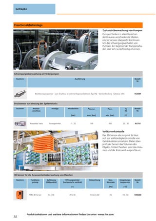 Flaschenabfüllanlage
Zustandsüberwachung von Pumpen
Pumpen fördern in allen Bereichen
der Brauerei verschiedenste Medien.
efector octavis überwacht kontinuier-
lich das Schwingungsverhalten von
Pumpen. Ein beginnender Pumpenscha-
den lässt sich so rechtzeitig erkennen.
Vollkastenkontrolle
Der 3D-Sensor efector pmd 3d lässt
sich zur Vollständigkeitskontrolle von
Getränkekisten einsetzen. Dabei über-
prüft der Sensor das Volumen des
Objekts. Fehlen Flaschen sinkt das Volu-
men und die Kiste wird ausgeschleust.
Getränke
38
Produktselektoren und weitere Informationen finden Sie unter: www.ifm.com
Schwingungsüberwachung an Förderpumpen
Bauform Ausführung Bestell-
Nr.
Beschleunigungssensor · zum Anschluss an externe Diagnoseelektronik Typ VSE · Steckverbindung · Gehäuse: V4A VSA001
Drucksensor zur Messung des Systemdrucks
Bauform Prozess-
anschluss
Anzeige Messbereich
[bar]
PÜberlast
max. [bar]
PBerst
min. [bar]
Ub
DC
[V]
Bestell-
Nr.
Aseptoflex Vario Anzeigeeinheit -1...25 100 350 20...32 PI2793
3D-Sensor für die Anwesenheitsüberwachung von Flaschen
Bauform Funktions-
prinzip
Auflösung
(Bildpunkte)
Öffnungswinkel
(horizontal x vertikal)
[°]
Beleuchtung Max.
Messrate
[Hz]
Umgebungs-
temperatur
[°C]
Bestell-
Nr.
PMD 3D Sensor 64 x 48 30 x 40 Infrarot LED 20 -10...50 O3D200
 