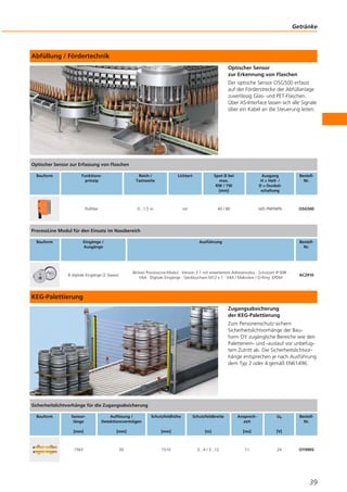 Abfüllung / Fördertechnik
Optischer Sensor
zur Erkennung von Flaschen
Der optische Sensor O5G500 erfasst
auf der Förderstrecke der Abfüllanlage
zuverlässig Glas- und PET-Flaschen.
Über AS-Interface lassen sich alle Signale
über ein Kabel an die Steuerung leiten.
KEG-Palettierung
Zugangsabsicherung
der KEG-Palettierung
Zum Personenschutz sichern
Sicherheitslichtvorhänge der Bau-
form OY zugängliche Bereiche wie den
Palettenein- und -auslauf vor unbefug-
tem Zutritt ab. Die Sicherheitslichtvor-
hänge entsprechen je nach Ausführung
dem Typ 2 oder 4 gemäß EN61496.
Getränke
39
Optischer Sensor zur Erfassung von Flaschen
Bauform Funktions-
prinzip
Reich-/
Tastweite
Lichtart Spot Ø bei
max.
RW / TW
[mm]
Ausgang
H = Hell- /
D = Dunkel-
schaltung
Bestell-
Nr.
Polfilter 0...1,5 m rot 40 / 80 H/D PNP/NPN O5G500
ProcessLine Modul für den Einsatz im Nassbereich
Bauform Eingänge /
Ausgänge
Ausführung Bestell-
Nr.
8 digitale Eingänge (2 Slaves)
Aktives ProcessLine-Modul · Version 2.1 mit erweitertem Adressmodus · Schutzart IP 69K ·
V4A · Digitale Eingänge · Steckbuchsen M12 x 1 · V4A / Makrolon / O-Ring: EPDM
AC2910
Sicherheitslichtvorhänge für die Zugangsabsicherung
Bauform Sensor-
länge
[mm]
Auflösung /
Detektionsvermögen
[mm]
Schutzfeldhöhe
[mm]
Schutzfeldbreite
[m]
Ansprech-
zeit
[ms]
Ub
[V]
Bestell-
Nr.
1563 50 1510 0...4 / 3...12 11 24 OY090S
 