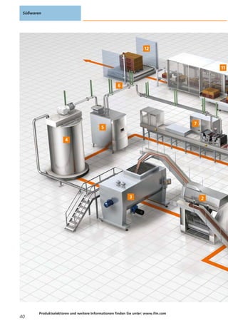 Süßwaren
40
Produktselektoren und weitere Informationen finden Sie unter: www.ifm.com
 