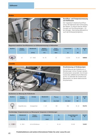 Walze
Durchfluss- und Temperaturmessung
von Kühlwasser
Der magnetisch-induktive Durchfluss-
sensor SM überwacht den Kühlvorgang
der Walzen. Er erkennt kleinste Abwei-
chungen von Durchflussmengen, z. B.
bei Leckagen. Gleichzeitig überwacht er
auch die Kühlwassertemperatur.
Conche
Druckmessung an Förderpumpen
Für die Messung des Förderdrucks in
Rohrleitungen und an Pumpen werden
Drucksensoren verwendet. Zum Einsatz
kommt das vollelektronische Manome-
ter PG. Es verbindet die Vorteile eines
Manometers mit denen elektronischer
Drucksensoren.
Süßwaren
46
Produktselektoren und weitere Informationen finden Sie unter: www.ifm.com
Magnetisch-induktiver Durchflusssensor zur Kühlwassermessung an Walzwerken
Bauform Prozess-
anschluss
Messbereich
[l/min]
Medium-
temperatur
[°C]
Druck-
festigkeit
[bar]
Ansprechzeit
[s]
Ub
[V]
Bestell-
Nr.
G1 0,7...100,0 -10...70 16 < 0,150 19...30 SM8000
Drucksensor zur Messung des Förderdrucks
Bauform Prozess-
anschluss
Anzeige Messbereich
[bar]
PÜberlast
max. [bar]
PBerst
min. [bar]
Ub
DC
[V]
Bestell-
Nr.
Aseptoflex Vario Anzeigeeinheit -1...25 100 350 18...32 PG2793
Frontbündiger Temperatursensor zur Messung der Temperatur in Rohrleitungen
Bauform Messbereich
[°C / °F]
Prozess-
anschluss
Einbaulänge
[mm]
Ub
[V]
Ansprechdynamik
T05 / T09
[s]
Bestell-
Nr.
0...100 / - G½ mit Dichtkonus – 18...32 10 / 40 TA3597
 
