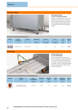 Temperieranlage
Drucküberwachung
an einer Temperiermaschine
Hygienische Drucksensoren mit IO-Link
messen den Förderdruck. Via IO-Link
können Sensoren automatisch parame-
triert, Anlagenzustände diagnostiziert
und Messwerte verlustfrei übertragen
werden.
Gießanlage
Leerformerkennung
an einer Gießanlage
Bevor die flüssige Schokolade in die
Formen gefüllt wird, muss sichergestellt
sein, dass die Formen tatsächlich leer
sind. Dazu wird der Vision-Sensor O2V
verwendet. Anhand variabler Merkmale
prüft er Anwesenheit, Größe, Position
oder Vollständigkeit.
Süßwaren
48
Produktselektoren und weitere Informationen finden Sie unter: www.ifm.com
Drucksensor zur Messung des Förderdrucks
Bauform Prozess-
anschluss
Anzeige Messbereich
[bar]
PÜberlast
max. [bar]
PBerst
min. [bar]
Ub
DC
[V]
Bestell-
Nr.
Aseptoflex Vario Anzeigeeinheit -1...10 50 150 20...32 PI2794
Vision-Sensor zu Leerformerkennung von Schokoladenformen
Bauform Funktions-
prinzip
Max.
Bildfeldgröße
[mm]
Auflösung
[mm]
Detektions-
rate
[Hz]
Licht-
art
Umgebungs-
temperatur
[°C]
Bestell-
Nr.
CMOS Bildsensor S/W,
VGA-Auflösung 640 x 480
640 x 480 0,025 10 Weißlicht -10...60 O2V100
 