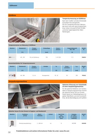Kühllinie
Temperaturmessung an Kühllinien
Nach dem Gießen wird die Schokolade
kontrolliert heruntergekühlt.
Die ifm-Temperatursensoren überzeu-
gen durch eine sehr gute Ansprechzeit,
einer hohen Schutzart (IP 68 / IP 69K)
und einer hygienegerechten Ober-
flächengüte.
Verpackungsmaschine
Optische Erfassung von Schokolade
an einer Verpackungsmaschine
Für die optische Detektion von Schoko-
lade an Verpackungsmaschinen kommt
der optische Sensor O6 zum Einsatz.
Dieser besitzt ein Edelstahlgehäuse mit
glatter Oberfläche und eine Kunststoff-
linse, die bei Beschädigung nicht splittert.
Süßwaren
50
Produktselektoren und weitere Informationen finden Sie unter: www.ifm.com
Temperatursensor zur Messung in Kühllinien
Bauform Messbereich
[°C]
Prozess-
anschluss
Einbaulänge
[mm]
Sensor-
element
Ansprechdynamik
T05 / T09
[s]
Bestell-
Nr.
-40...150 G½ mit Dichtkonus 150 1 x Pt 100 1 / 3 TM4541
Auswerteeinheiten für Temperatursensoren
Bauform Messbereich
[°C]
Prozess-
anschluss
Anzeige Ub
[V]
Strom-
aufnahme
[mA]
ILast
[mA]
Bestell-
Nr.
-40...300 G ½ A Anzeigeeinheit 18...32 50 250 TR2432
Optischer Sensor für den Einsatz im Hygiene- und Nassbereich
Bauform Funktions-
prinzip
Reich-/
Tastweite
Lichtart Spot Ø bei
max.
RW / TW
[mm]
Ausgang
H = Hell- /
D = Dunkel-
schaltung
Bestell-
Nr.
Hintergrundausblendung 2...200 mm rot 8 H/D PNP O6H300
 