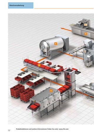 Fleischverarbeitung
52
Produktselektoren und weitere Informationen finden Sie unter: www.ifm.com
 