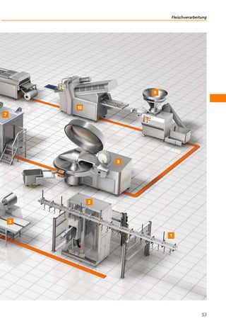 Fleischverarbeitung
53
 