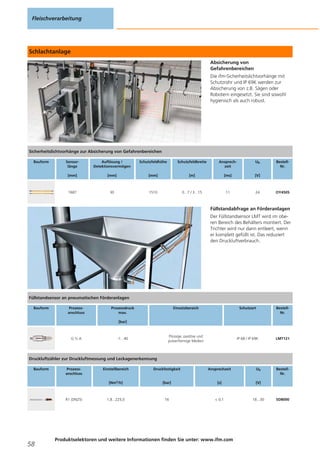 Schlachtanlage
Absicherung von
Gefahrenbereichen
Die ifm-Sicherheitslichtvorhänge mit
Schutzrohr und IP 69K werden zur
Absicherung von z.B. Sägen oder
Robotern eingesetzt. Sie sind sowohl
hygienisch als auch robust.
Füllstandabfrage an Förderanlagen
Der Füllstandsensor LMT wird im obe-
ren Bereich des Behälters montiert. Der
Trichter wird nur dann entleert, wenn
er komplett gefüllt ist. Das reduziert
den Druckluftverbrauch.
Fleischverarbeitung
58
Produktselektoren und weitere Informationen finden Sie unter: www.ifm.com
Sicherheitslichtvorhänge zur Absicherung von Gefahrenbereichen
Bauform Sensor-
länge
[mm]
Auflösung /
Detektionsvermögen
[mm]
Schutzfeldhöhe
[mm]
Schutzfeldbreite
[m]
Ansprech-
zeit
[ms]
Ub
[V]
Bestell-
Nr.
1687 30 1510 0...7 / 3...15 11 24 OY450S
Füllstandsensor an pneumatischen Förderanlagen
Bauform Prozess-
anschluss
Prozessdruck
max.
[bar]
Einsatzbereich Schutzart Bestell-
Nr.
G ½ A -1...40
Flüssige, pastöse und
pulverförmige Medien
IP 68 / IP 69K LMT121
Druckluftzähler zur Druckluftmessung und Leckagenerkennung
Bauform Prozess-
anschluss
Einstellbereich
[Nm3/h]
Druckfestigkeit
[bar]
Ansprechzeit
[s]
Ub
[V]
Bestell-
Nr.
R1 (DN25) 1,8...225,0 16 < 0,1 18...30 SD8000
 