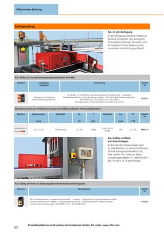 Zerlegeanlage
AS-i in der Zerlegung
In der Zerlegung wird eine Vielfalt an
Sensorik eingesetzt. Das Bussystem
AS-Interface verbindet Sensoren und
Aktuatoren mit der Steuerung bei
minimalem Verdrahtungsaufwand.
AS-i Safety at Work
an Förderanlagen
Im Bereich der Förderanlagen gibt
es viele Bereiche, in denen Sicherheits-
technik zwingend erforderlich ist.
Hier kommt AS-i Safety at Work
(Steuerungskategorie 4) nach EN 954-1
(IEC 61508 / SIL 3) zum Einsatz.
Fleischverarbeitung
60
Produktselektoren und weitere Informationen finden Sie unter: www.ifm.com
AS-i AirBox zur Ansteuerung der pneumatischen Antriebe
Bauform Eingänge /
Ausgänge
Ausführung Bestell-
Nr.
2 Eingänge / 2 Ausgänge;
AirBox Versorgung über AS-i
AS-i AirBox · 2 x 3/2-Wege überschneidungsfreie Schieberventile · monostabil ·
Flachkabelausrichtung in drei Richtungen möglich · AS-i Flachkabel direkt kontaktierbar ·
Adressierbuchse · AS-i Profil S-3.F.F · PA / POM /
Piercingkontakte: CuSn6 Oberfläche vernickelt und verzinnt
AC5227
Zylindersensoren zur Positionserfassung der Kolbenstellung in Pneumatikzylindern
Bauform Abmessungen
[mm]
Werkstoff Ub
[V]
f
[Hz]
Schutzart Ilast
[mA]
Ta
[°C]
Bestell-
Nr.
25 x 5 x 6,5 PA (Polyamid) 10...30 10000
IP 65 / IP 67 /
IP 69K
100 -25...85 MK5111
AS-i Safety at Work zur Erfassung der sicherheitsrelevanten Signale
Bauform Beschreibung Bestell-
Nr.
AS-i Sicherheitsmonitor · Erweiterte Funktionalität · 1-kanalig · Konfiguration und Inbetriebnahme mittels
Konfigurationssoftware ASIMON · Schraubklemmenanschluss · Gehäusewerkstoffe: Polyamid schwarz ·
Entspricht den Anforderungen: ISO 13849-1: PL e · IEC 61508: SIL 3
AC031S
 