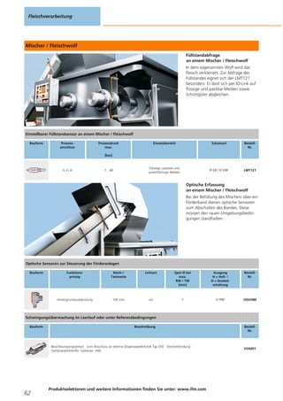 Mischer / Fleischwolf
Füllstandabfrage
an einem Mischer / Fleischwolf
In dem sogenannten Wolf wird das
Fleisch zerkleinert. Zur Abfrage des
Füllstandes eignet sich der LMT121
besonders. Er lässt sich per IO-Link auf
flüssige und pastöse Medien sowie
Schüttgüter abgleichen.
Optische Erfassung
an einem Mischer / Fleischwolf
Bei der Befüllung des Mischers über ein
Förderband dienen optische Sensoren
zum Abschalten des Bandes. Diese
müssen den rauen Umgebungsbedin-
gungen standhalten.
Fleischverarbeitung
62
Produktselektoren und weitere Informationen finden Sie unter: www.ifm.com
Einstellbarer Füllstandsensor an einem Mischer / Fleischwolf
Bauform Prozess-
anschluss
Prozessdruck
max.
[bar]
Einsatzbereich Schutzart Bestell-
Nr.
G ½ A -1...40
Flüssige, pastöse und
pulverförmige Medien
IP 68 / IP 69K LMT121
Optische Sensoren zur Steuerung der Förderanlagen
Bauform Funktions-
prinzip
Reich-/
Tastweite
Lichtart Spot Ø bei
max.
RW / TW
[mm]
Ausgang
H = Hell- /
D = Dunkel-
schaltung
Bestell-
Nr.
Hintergrundausblendung 100 mm rot 7 H PNP OGH380
Schwingungsüberwachung im Leerlauf oder unter Referenzbedingungen
Bauform Beschreibung Bestell-
Nr.
Beschleunigungssensor · zum Anschluss an externe Diagnoseelektronik Typ VSE · Steckverbindung ·
Gehäusewerkstoffe: Gehäuse: V4A
VSA001
 