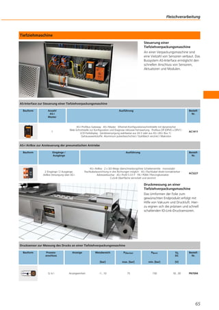 Tiefziehmaschine
Steuerung einer
Tiefziehverpackungsmaschine
An einer Verpackungsmaschine sind
eine Vielzahl von Sensoren verbaut. Das
Bussystem AS-Interface ermöglicht den
schnellen Anschluss von Sensoren,
Aktuatoren und Modulen.
Druckmessung an einer
Tiefziehverpackungsmaschine
Das Umformen der Folie zum
gewünschten Endprodukt erfolgt mit
Hilfe von Vakuum und Druckluft. Hier-
zu eignen sich die präzisen und schnell
schaltenden IO-Link-Drucksensoren.
Fleischverarbeitung
65
AS-Interface zur Steuerung einer Tiefziehverpackungsmaschine
Bauform Anzahl
AS-i
Master
Ausführung Bestell-
Nr.
1
AS-i Profibus Gateway · AS-i Master · Ethernet-Konfigurationsschnittstelle mit dynamischer
Web-Schnittstelle zur Konfiguration und Diagnose inklusive Fernwartung · Profibus DP (DPV0 + DPV1) ·
LCD-Farbdisplay · Geräteversorgung wahlweise aus 24 V oder aus AS-i (AS-i Bus 1) ·
Gehäusewerkstoffe: Aluminium pulverbeschichtet / Stahlblech verzinkt / Makrolon
AC1411
AS-i AirBox zur Ansteuerung der pneumatischen Antriebe
Bauform Eingänge /
Ausgänge
Ausführung Bestell-
Nr.
2 Eingänge / 2 Ausgänge;
AirBox Versorgung über AS-i
AS-i AirBox · 2 x 3/2-Wege überschneidungsfreie Schieberventile · monostabil ·
Flachkabelausrichtung in drei Richtungen möglich · AS-i Flachkabel direkt kontaktierbar ·
Adressierbuchse · AS-i Profil S-3.F.F · PA / POM / Piercingkontakte:
CuSn6 Oberfläche vernickelt und verzinnt
AC5227
Drucksensor zur Messung des Drucks an einer Tiefziehverpackungsmaschine
Bauform Prozess-
anschluss
Anzeige Messbereich
[bar]
PÜberlast
max. [bar]
PBerst
min. [bar]
Ub
DC
[V]
Bestell-
Nr.
G ¼ I Anzeigeeinheit -1...10 75 150 18...30 PN7094
 