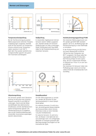 Temperatur(°C)
Zeitintervalle (min.)
1060 1060
0
20
40
60
80
100
Temperaturschockprüfung
Bei der Hochdruckreinigung werden
Näherungssensoren extremen Tempera-
turbedingungen ausgesetzt. Deshalb
prüft ifm die Sensoren mit Temperatur-
schocks anhand kurzer Temperatur-
zyklen zwischen 0 und 100 °C.
Nach dem Test werden sämtliche Sen-
soreigenschaften geprüft. Das garan-
tiert maximale Zuverlässigkeit.
250300 500
0
Beschleunigung (g)
ifm-
Sensor
Industrie-
standard
Stoßprüfung
In industriellen Applikationen können
Sensoren starken Stößen ausgesetzt
sein. Deshalb werden ifm-Sensoren
Stoßprüfungen mit 500 g unterzogen.
Dieser Prüfstandard setzt neue Maß-
stäbe für die Produktentwicklung von
induktiven Sensoren.
0°
30°
60°
90°
10 - 15 cm
Hochdruckreinigungsprüfung IP 69K
Die induktiven Näherungssensoren von
ifm werden gemäß IP 69K Standard
geprüft. Ziel ist es, die Bedingungen der
Hochdruckreinigung in einer Werkhalle
zu simulieren.
In der Prüfvorrichtung sind die Senso-
ren einem Wasserstrahl mit 80 bis
100 bar bei einer Temperatur von
80 °C ausgesetzt. Die Dauer jedes Rei-
nigungszyklus beträgt 30 Sekunden.
Die Prüfung erfolgt mit einer Spritz-
düse, die sich in bestimmten Winkeln
im Abstand von 10 bis 15 cm vom Sen-
sor befindet.
Die induktiven ifm-Sensoren halten den
Prüfbedingungen stand und sind bei
vollem Erhalt des Schaltabstandes funk-
tionsfähig.
Beschleunigung(g)
10 50 100 500 1000 3000
0
40
30
20
10
Oszillationsfrequenz (Hz)
Industriestandard
ifm-Sensor
Vibrationsprüfung
Die Sensoren werden einer Vibrations-
prüfung mit 40 g bei einer Schwing-
frequenz zwischen 0 und 2000 Hz
unterzogen. Damit wird die Wider-
standsfähigkeit des elektronischen
Schaltkreises und der oberflächenmon-
tierten Komponenten geprüft. Die
Vibrationsprüfung ist so aufgebaut,
dass sie die Produktionsbedingungen
industrieller Automatisierungsanlagen
deutlich überschreiten.
Dampfkesseltest
Um den Alterungsprozess zu simulie-
ren, werden die Sensoren für den
Spritzwasserbereich in einen Dampf-
kessel gelegt.
Für induktive Sensoren: Es wird simu-
liert, ob eindringende Wassermoleküle
das Sensorverhalten stören können.
Erkennbar ist dies an einer Verände-
rung des Schaltabstands.
Für optische Sensoren: Es wird simu-
liert, ob Wasser in die Optik des Sen-
sors eindringen kann. Ein schlagartiges
Abkühlen im Eiswasser provoziert den
Beschlag etwaiger Feuchtigkeit auf der
Innenseite der Optik.
Normen und Zulassungen
Produktselektoren und weitere Informationen finden Sie unter: www.ifm.com
8
 