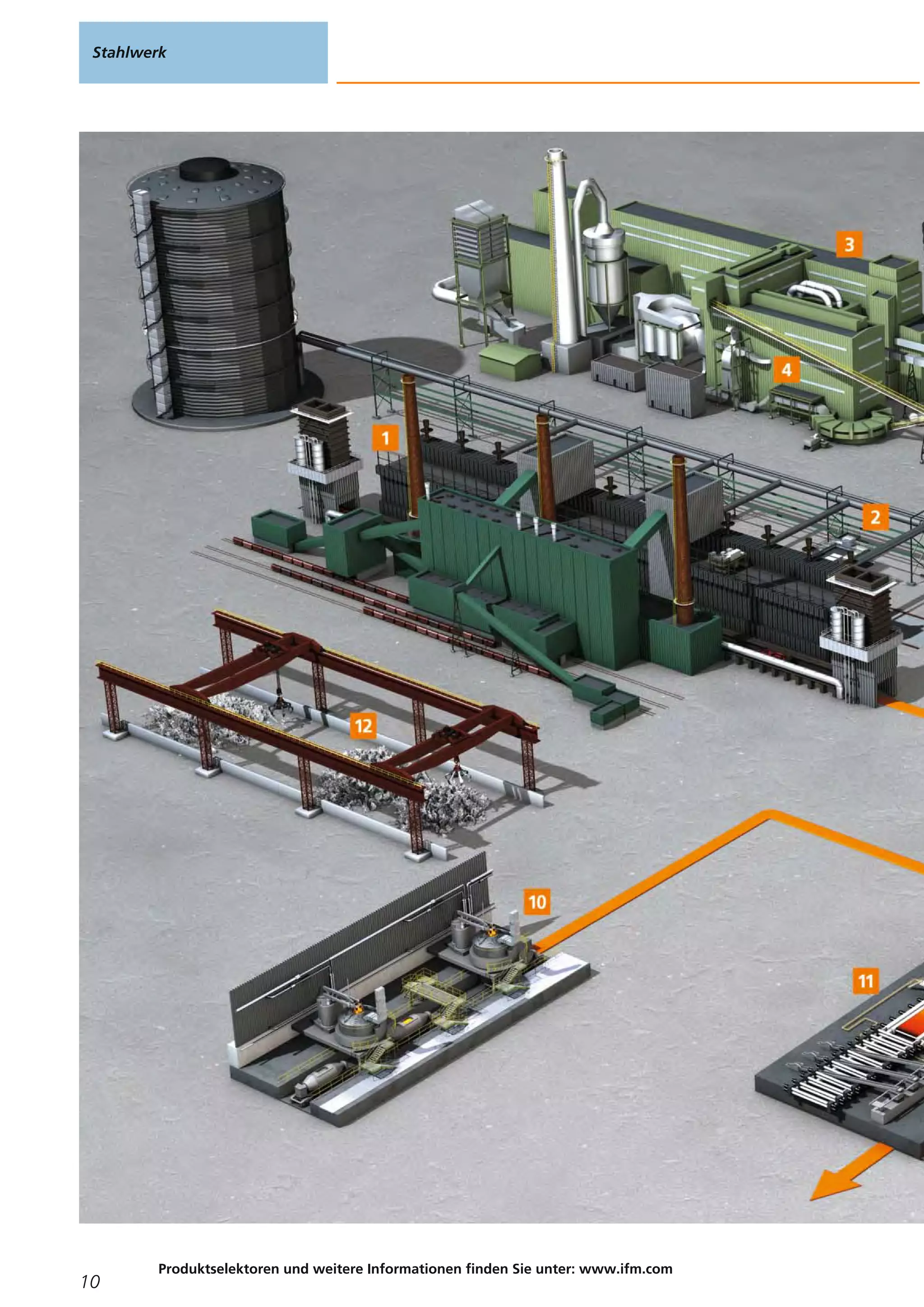 Stahlwerk
10
Produktselektoren und weitere Informationen finden Sie unter: www.ifm.com
 