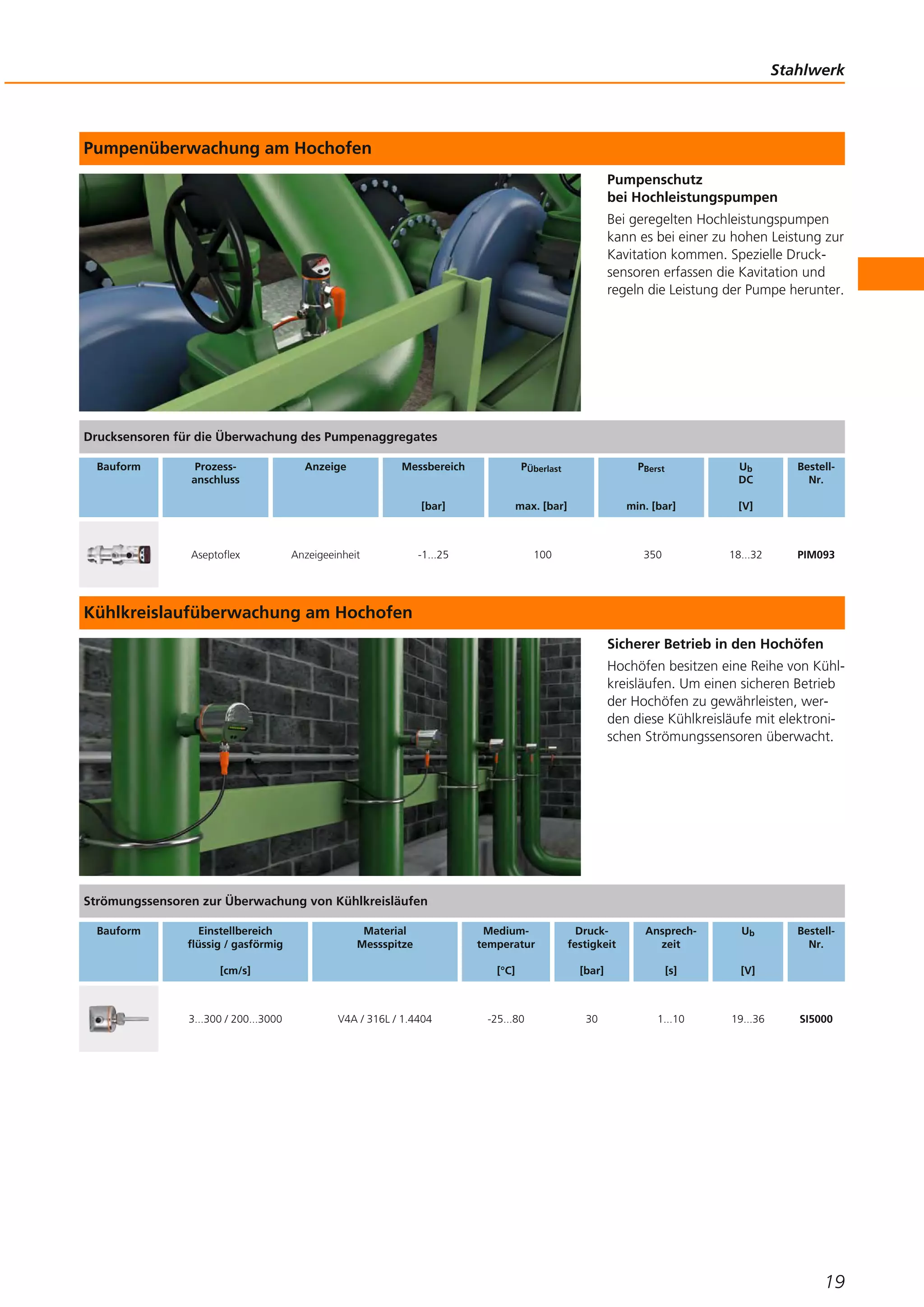 Pumpenschutz
bei Hochleistungspumpen
Bei geregelten Hochleistungspumpen
kann es bei einer zu hohen Leistung zur
Kavitation kommen. Spezielle Druck-
sensoren erfassen die Kavitation und
regeln die Leistung der Pumpe herunter.
Sicherer Betrieb in den Hochöfen
Hochöfen besitzen eine Reihe von Kühl-
kreisläufen. Um einen sicheren Betrieb
der Hochöfen zu gewährleisten, wer-
den diese Kühlkreisläufe mit elektroni-
schen Strömungssensoren überwacht.
Stahlwerk
19
Pumpenüberwachung am Hochofen
Kühlkreislaufüberwachung am Hochofen
Drucksensoren für die Überwachung des Pumpenaggregates
Bauform Prozess-
anschluss
Anzeige Messbereich
[bar]
PÜberlast
max. [bar]
PBerst
min. [bar]
Ub
DC
[V]
Bestell-
Nr.
Aseptoflex Anzeigeeinheit -1...25 100 350 18...32 PIM093
Strömungssensoren zur Überwachung von Kühlkreisläufen
Bauform Einstellbereich
flüssig / gasförmig
[cm/s]
Material
Messspitze
Medium-
temperatur
[°C]
Druck-
festigkeit
[bar]
Ansprech-
zeit
[s]
Ub
[V]
Bestell-
Nr.
3...300 / 200...3000 V4A / 316L / 1.4404 -25...80 30 1...10 19...36 SI5000
 