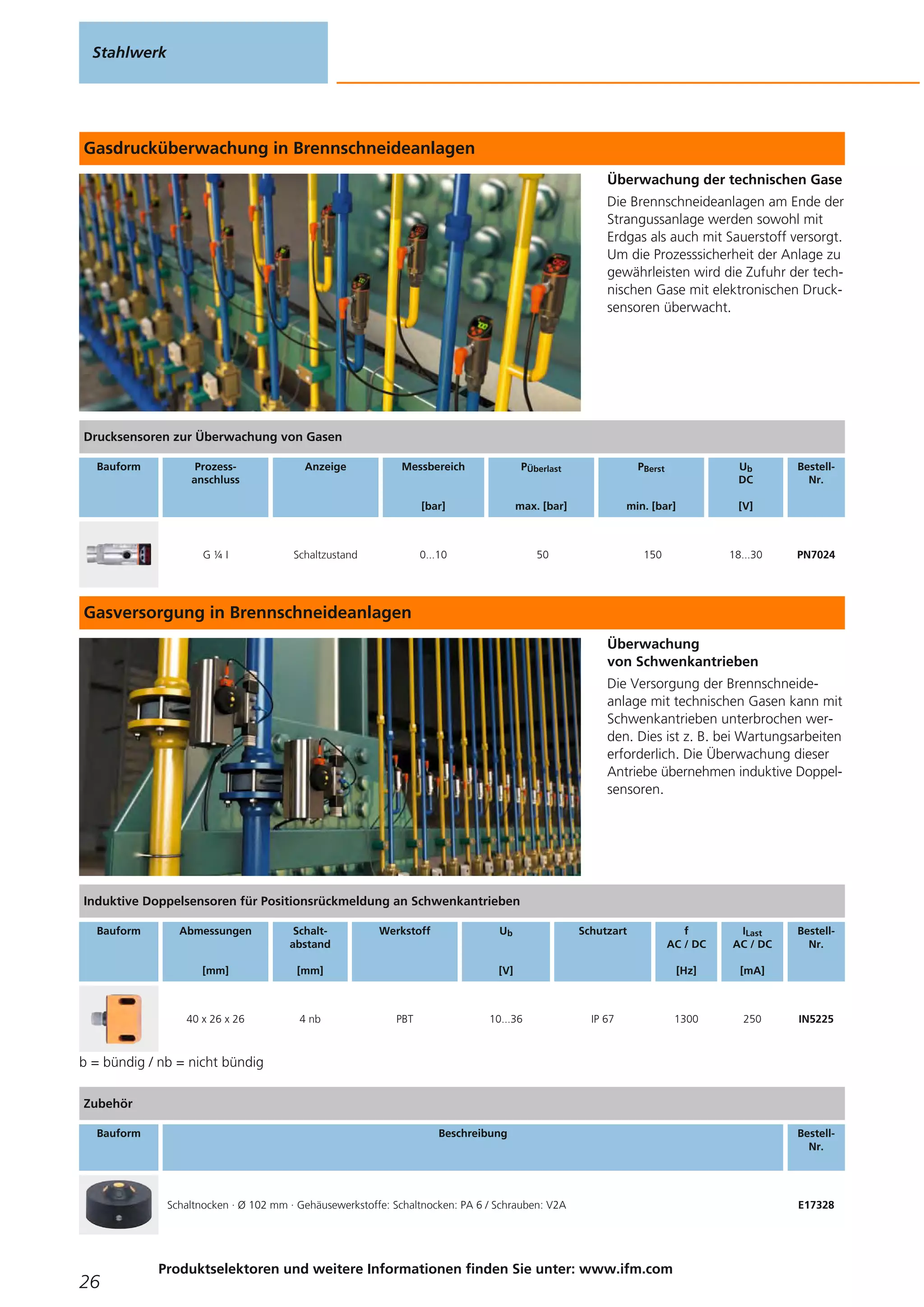 Stahlwerk
26
Produktselektoren und weitere Informationen finden Sie unter: www.ifm.com
Überwachung der technischen Gase
Die Brennschneideanlagen am Ende der
Strangussanlage werden sowohl mit
Erdgas als auch mit Sauerstoff versorgt.
Um die Prozesssicherheit der Anlage zu
gewährleisten wird die Zufuhr der tech-
nischen Gase mit elektronischen Druck-
sensoren überwacht.
Überwachung
von Schwenkantrieben
Die Versorgung der Brennschneide-
anlage mit technischen Gasen kann mit
Schwenkantrieben unterbrochen wer-
den. Dies ist z. B. bei Wartungsarbeiten
erforderlich. Die Überwachung dieser
Antriebe übernehmen induktive Doppel-
sensoren.
Gasdrucküberwachung in Brennschneideanlagen
Gasversorgung in Brennschneideanlagen
b = bündig / nb = nicht bündig
Drucksensoren zur Überwachung von Gasen
Bauform Prozess-
anschluss
Anzeige Messbereich
[bar]
PÜberlast
max. [bar]
PBerst
min. [bar]
Ub
DC
[V]
Bestell-
Nr.
G ¼ I Schaltzustand 0...10 50 150 18...30 PN7024
Induktive Doppelsensoren für Positionsrückmeldung an Schwenkantrieben
Bauform Abmessungen
[mm]
Schalt-
abstand
[mm]
Werkstoff Ub
[V]
Schutzart f
AC / DC
[Hz]
ILast
AC / DC
[mA]
Bestell-
Nr.
40 x 26 x 26 4 nb PBT 10...36 IP 67 1300 250 IN5225
Zubehör
Bauform Beschreibung Bestell-
Nr.
Schaltnocken · Ø 102 mm · Gehäusewerkstoffe: Schaltnocken: PA 6 / Schrauben: V2A E17328
 