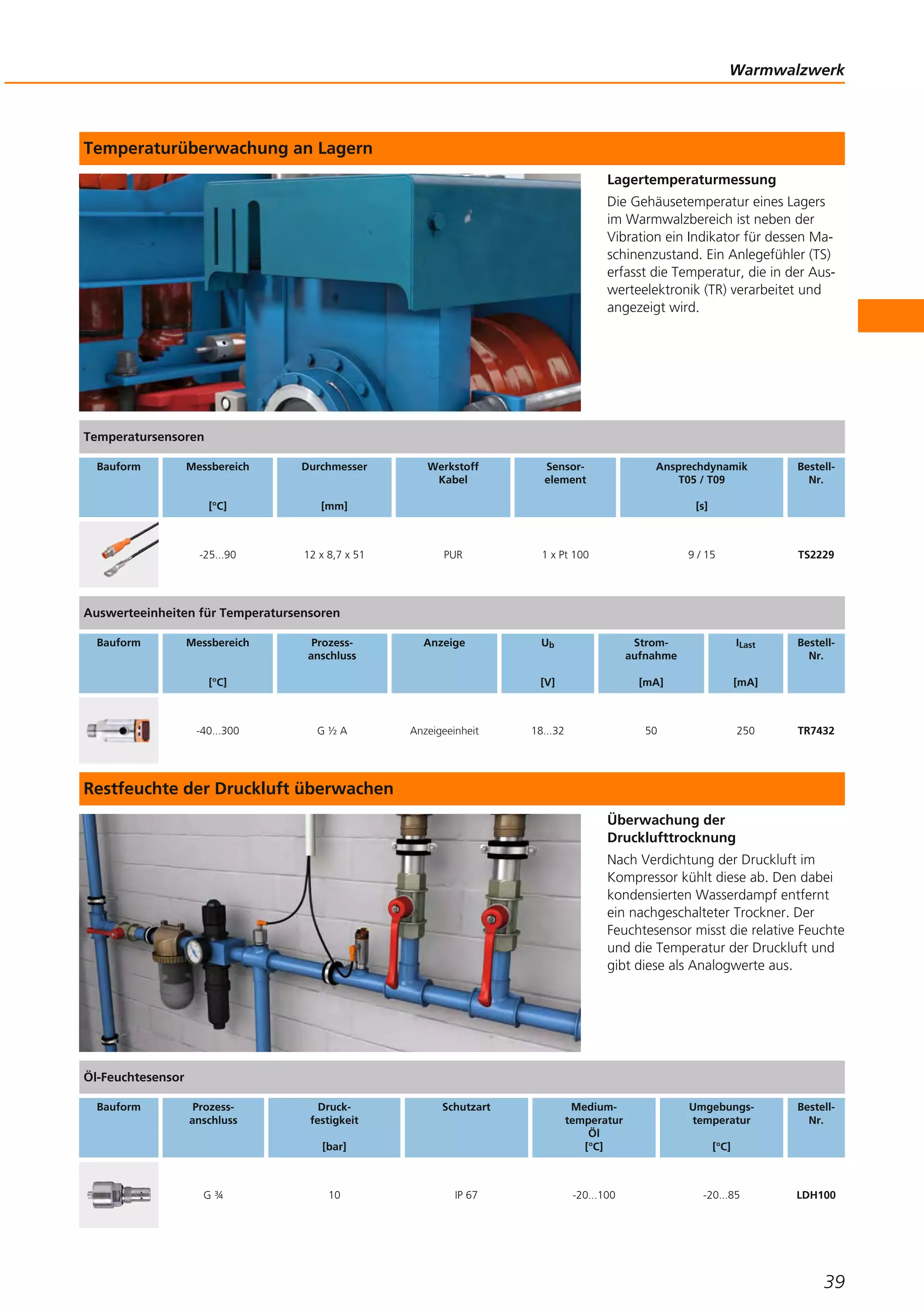 Temperaturüberwachung an Lagern
Lagertemperaturmessung
Die Gehäusetemperatur eines Lagers
im Warmwalzbereich ist neben der
Vibration ein Indikator für dessen Ma-
schinenzustand. Ein Anlegefühler (TS)
erfasst die Temperatur, die in der Aus-
werteelektronik (TR) verarbeitet und
angezeigt wird.
Restfeuchte der Druckluft überwachen
Überwachung der
Drucklufttrocknung
Nach Verdichtung der Druckluft im
Kompressor kühlt diese ab. Den dabei
kondensierten Wasserdampf entfernt
ein nachgeschalteter Trockner. Der
Feuchtesensor misst die relative Feuchte
und die Temperatur der Druckluft und
gibt diese als Analogwerte aus.
Warmwalzwerk
39
Temperatursensoren
Bauform Messbereich
[°C]
Durchmesser
[mm]
Werkstoff
Kabel
Sensor-
element
Ansprechdynamik
T05 / T09
[s]
Bestell-
Nr.
-25...90 12 x 8,7 x 51 PUR 1 x Pt 100 9 / 15 TS2229
Auswerteeinheiten für Temperatursensoren
Bauform Messbereich
[°C]
Prozess-
anschluss
Anzeige Ub
[V]
Strom-
aufnahme
[mA]
ILast
[mA]
Bestell-
Nr.
-40...300 G ½ A Anzeigeeinheit 18...32 50 250 TR7432
Öl-Feuchtesensor
Bauform Prozess-
anschluss
Druck-
festigkeit
[bar]
Schutzart Medium-
temperatur
Öl
[°C]
Umgebungs-
temperatur
[°C]
Bestell-
Nr.
G ¾ 10 IP 67 -20...100 -20...85 LDH100
 