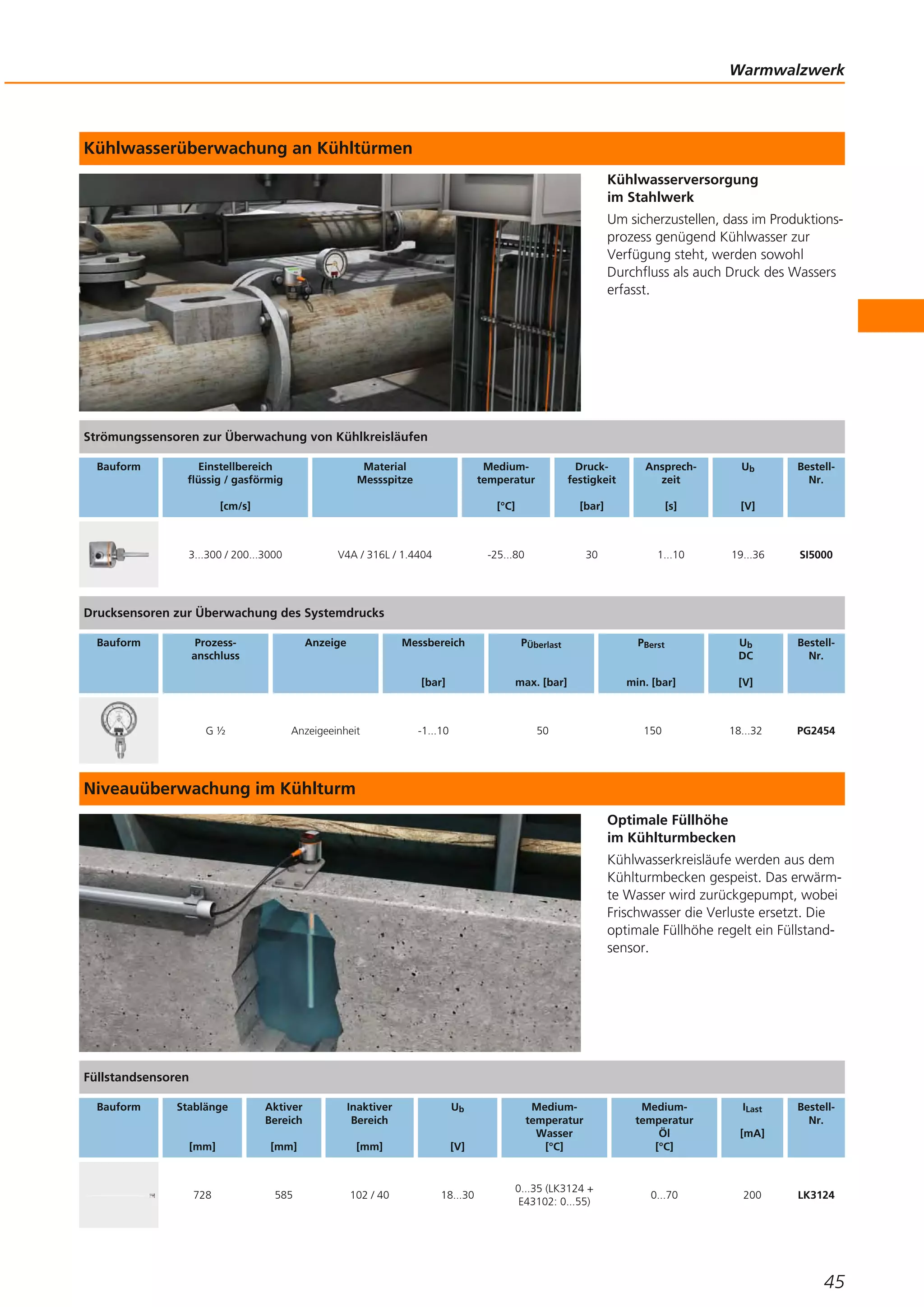 Kühlwasserversorgung
im Stahlwerk
Um sicherzustellen, dass im Produktions-
prozess genügend Kühlwasser zur
Verfügung steht, werden sowohl
Durchfluss als auch Druck des Wassers
erfasst.
Optimale Füllhöhe
im Kühlturmbecken
Kühlwasserkreisläufe werden aus dem
Kühlturmbecken gespeist. Das erwärm-
te Wasser wird zurückgepumpt, wobei
Frischwasser die Verluste ersetzt. Die
optimale Füllhöhe regelt ein Füllstand-
sensor.
Warmwalzwerk
45
Strömungssensoren zur Überwachung von Kühlkreisläufen
Drucksensoren zur Überwachung des Systemdrucks
Füllstandsensoren
Kühlwasserüberwachung an Kühltürmen
Niveauüberwachung im Kühlturm
Bauform Einstellbereich
flüssig / gasförmig
[cm/s]
Material
Messspitze
Medium-
temperatur
[°C]
Druck-
festigkeit
[bar]
Ansprech-
zeit
[s]
Ub
[V]
Bestell-
Nr.
3...300 / 200...3000 V4A / 316L / 1.4404 -25...80 30 1...10 19...36 SI5000
Bauform Prozess-
anschluss
Anzeige Messbereich
[bar]
PÜberlast
max. [bar]
PBerst
min. [bar]
Ub
DC
[V]
Bestell-
Nr.
G ½ Anzeigeeinheit -1...10 50 150 18...32 PG2454
Bauform Stablänge
[mm]
Aktiver
Bereich
[mm]
Inaktiver
Bereich
[mm]
Ub
[V]
Medium-
temperatur
Wasser
[°C]
Medium-
temperatur
Öl
[°C]
ILast
[mA]
Bestell-
Nr.
728 585 102 / 40 18...30
0...35 (LK3124 +
E43102: 0...55)
0...70 200 LK3124
 