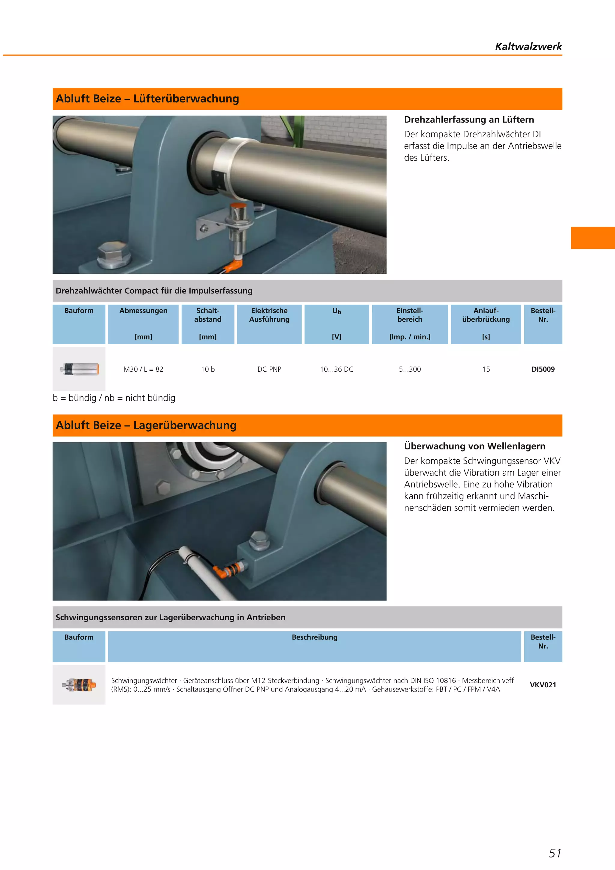 Abluft Beize – Lüfterüberwachung
Drehzahlerfassung an Lüftern
Der kompakte Drehzahlwächter DI
erfasst die Impulse an der Antriebswelle
des Lüfters.
b = bündig / nb = nicht bündig
Abluft Beize – Lagerüberwachung
Überwachung von Wellenlagern
Der kompakte Schwingungssensor VKV
überwacht die Vibration am Lager einer
Antriebswelle. Eine zu hohe Vibration
kann frühzeitig erkannt und Maschi-
nenschäden somit vermieden werden.
Kaltwalzwerk
51
Drehzahlwächter Compact für die Impulserfassung
Bauform Abmessungen
[mm]
Schalt-
abstand
[mm]
Elektrische
Ausführung
Ub
[V]
Einstell-
bereich
[Imp. / min.]
Anlauf-
überbrückung
[s]
Bestell-
Nr.
M30 / L = 82 10 b DC PNP 10...36 DC 5...300 15 DI5009
Schwingungssensoren zur Lagerüberwachung in Antrieben
Bauform Beschreibung Bestell-
Nr.
Schwingungswächter · Geräteanschluss über M12-Steckverbindung · Schwingungswächter nach DIN ISO 10816 · Messbereich veff
(RMS): 0...25 mm/s · Schaltausgang Öffner DC PNP und Analogausgang 4...20 mA · Gehäusewerkstoffe: PBT / PC / FPM / V4A
VKV021
 