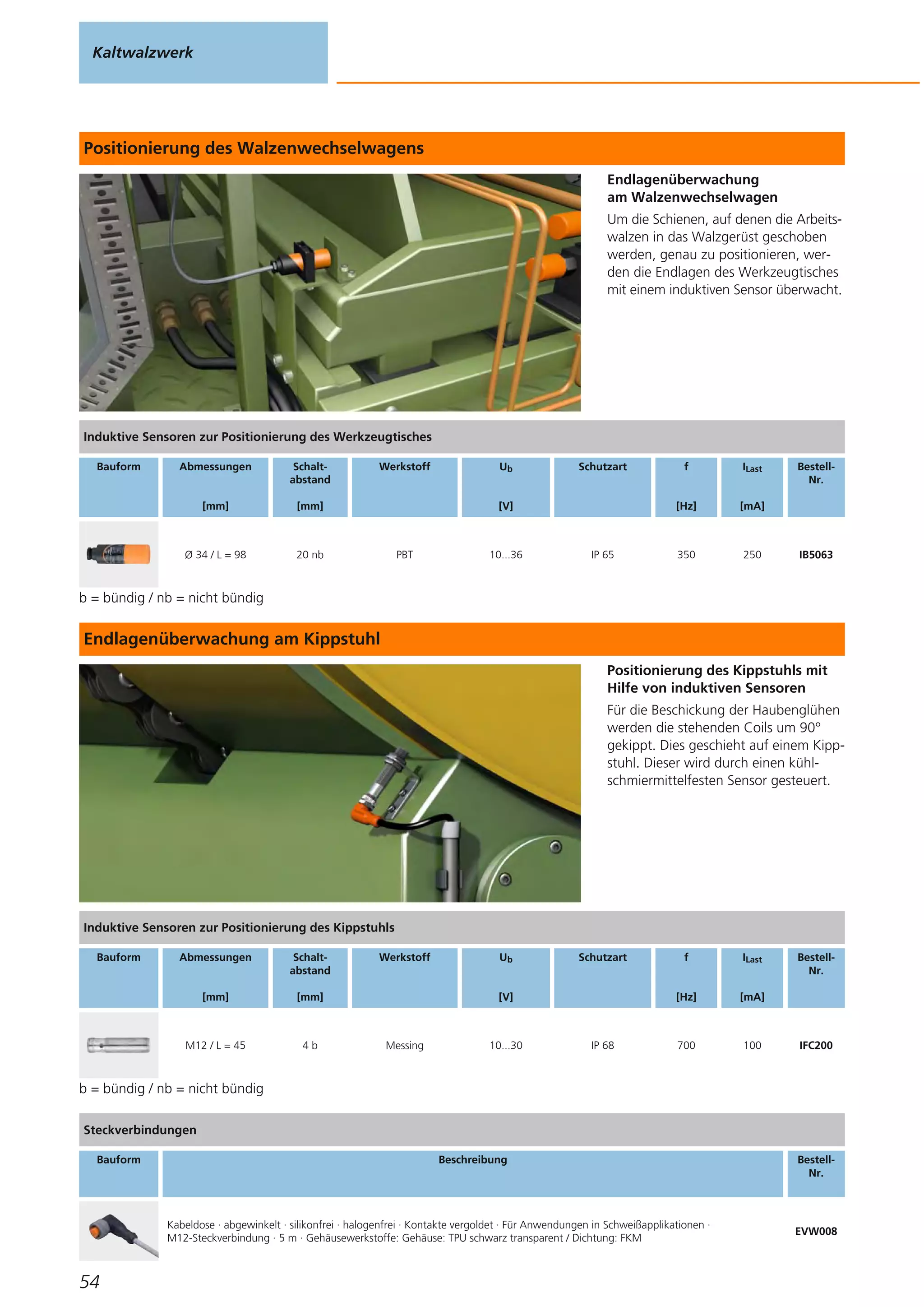 Positionierung des Walzenwechselwagens
Endlagenüberwachung
am Walzenwechselwagen
Um die Schienen, auf denen die Arbeits-
walzen in das Walzgerüst geschoben
werden, genau zu positionieren, wer-
den die Endlagen des Werkzeugtisches
mit einem induktiven Sensor überwacht.
b = bündig / nb = nicht bündig
Endlagenüberwachung am Kippstuhl
Positionierung des Kippstuhls mit
Hilfe von induktiven Sensoren
Für die Beschickung der Haubenglühen
werden die stehenden Coils um 90°
gekippt. Dies geschieht auf einem Kipp-
stuhl. Dieser wird durch einen kühl-
schmiermittelfesten Sensor gesteuert.
b = bündig / nb = nicht bündig
Kaltwalzwerk
54
Induktive Sensoren zur Positionierung des Werkzeugtisches
Bauform Abmessungen
[mm]
Schalt-
abstand
[mm]
Werkstoff Ub
[V]
Schutzart f
[Hz]
ILast
[mA]
Bestell-
Nr.
Ø 34 / L = 98 20 nb PBT 10...36 IP 65 350 250 IB5063
Induktive Sensoren zur Positionierung des Kippstuhls
Bauform Abmessungen
[mm]
Schalt-
abstand
[mm]
Werkstoff Ub
[V]
Schutzart f
[Hz]
ILast
[mA]
Bestell-
Nr.
M12 / L = 45 4 b Messing 10...30 IP 68 700 100 IFC200
Steckverbindungen
Bauform Beschreibung Bestell-
Nr.
Kabeldose · abgewinkelt · silikonfrei · halogenfrei · Kontakte vergoldet · Für Anwendungen in Schweißapplikationen ·
M12-Steckverbindung · 5 m · Gehäusewerkstoffe: Gehäuse: TPU schwarz transparent / Dichtung: FKM
EVW008
 