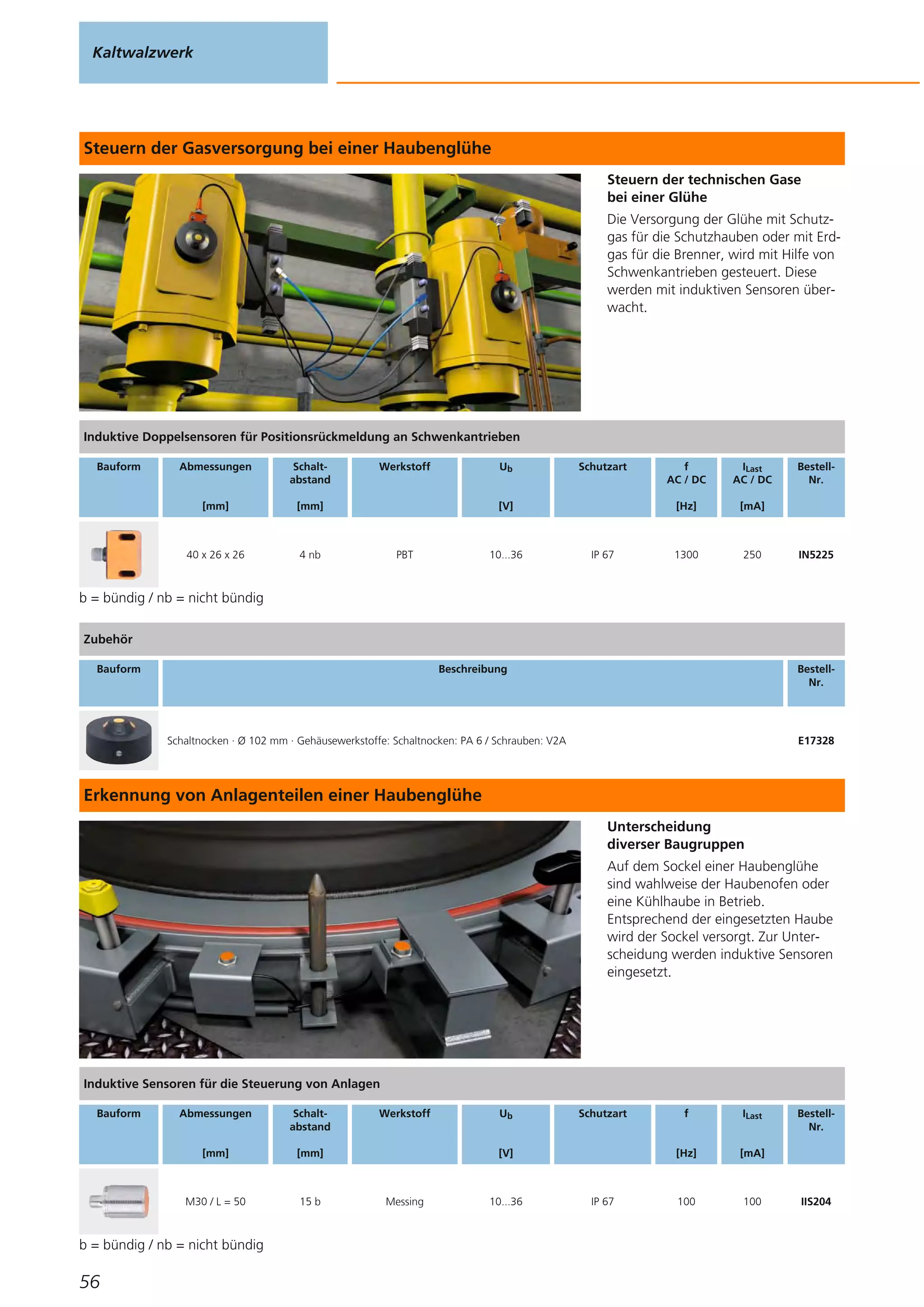 Steuern der Gasversorgung bei einer Haubenglühe
Steuern der technischen Gase
bei einer Glühe
Die Versorgung der Glühe mit Schutz-
gas für die Schutzhauben oder mit Erd-
gas für die Brenner, wird mit Hilfe von
Schwenkantrieben gesteuert. Diese
werden mit induktiven Sensoren über-
wacht.
b = bündig / nb = nicht bündig
Erkennung von Anlagenteilen einer Haubenglühe
Unterscheidung
diverser Baugruppen
Auf dem Sockel einer Haubenglühe
sind wahlweise der Haubenofen oder
eine Kühlhaube in Betrieb.
Entsprechend der eingesetzten Haube
wird der Sockel versorgt. Zur Unter-
scheidung werden induktive Sensoren
eingesetzt.
b = bündig / nb = nicht bündig
Kaltwalzwerk
56
Induktive Doppelsensoren für Positionsrückmeldung an Schwenkantrieben
Bauform Abmessungen
[mm]
Schalt-
abstand
[mm]
Werkstoff Ub
[V]
Schutzart f
AC / DC
[Hz]
ILast
AC / DC
[mA]
Bestell-
Nr.
40 x 26 x 26 4 nb PBT 10...36 IP 67 1300 250 IN5225
Zubehör
Bauform Beschreibung Bestell-
Nr.
Schaltnocken · Ø 102 mm · Gehäusewerkstoffe: Schaltnocken: PA 6 / Schrauben: V2A E17328
Induktive Sensoren für die Steuerung von Anlagen
Bauform Abmessungen
[mm]
Schalt-
abstand
[mm]
Werkstoff Ub
[V]
Schutzart f
[Hz]
ILast
[mA]
Bestell-
Nr.
M30 / L = 50 15 b Messing 10...36 IP 67 100 100 IIS204
 