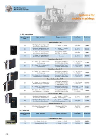 Systems for mobile machines | PDF