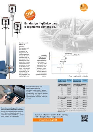 Em design higiênico para
o segmento alimentício.

Exemplo permutador de calor:
A medição de
temperatura de
fluidos de permutadores de calor é
uma aplicação de
processo crítica. O
transmissor TD representa a solução
ideal para o monitoramento preciso
de fluidos de processo. O design de
uma só peça com
homologação 3A
oferece máxima
segurança em aplicações higiênicas.

Excelente
relação preço /
desempenho.

Desempenho

Monitoramento
preciso do
processo.

Transmissor
de temperatura TD da ifm

Embora o transmissor disponha
de uma função
adicional com a
exibição da temperatura in situ,
é equiparável em
termos de preço
a transmissores
convencionais sem
display.

Preço / exigências da instalação
Comprimento
nominal [mm]

Parametrização simples com
LINERECORDER SENSOR.
O software LINERECORDER SENSOR
simplifica a parametrização e o monitoramento dos mais diversos sensores.
Cada sensor IO-Link pode ser parametrizado de modo uniforme, graças ao
software.

Código

Conexão de processo
1,5" Tri-Clamp®

Comprimento
nominal [mm]

Código

Conexão de processo
G 1/2 higiênico

30

TD2807

30

TD2507

50

TD2817

50

TD2517

100

TD2837

100

TD2537

150

TD2847

150

TD2547

Conexão de processo
2" Tri-Clamp®

Conexão de processo
Ø 6 mm

30

TD2217

100

TD2237

TD2937

150

TD2247

150

O invólucro completamente estanque
com IP 69K previne a infiltração de
umidade e resiste sem esforço a processos de limpeza de alta pressão.

50

TD2917

100
Transmissores de temperatura para
aplicações duras na indústria alimentícia.

TD2907

50

TD2947

250

TD2267

Configuração de fábrica 0...100 °C, faixa de medição
-50...150 °C, outras configurações de fábrica em fase
de preparação

Para mais informações sobre dados técnicos,
vídeo de aplicação ou preços consulte

www.ifm.com/pt/td

 