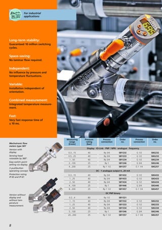 The right choice for your application. Flow sensors and flow meters ...