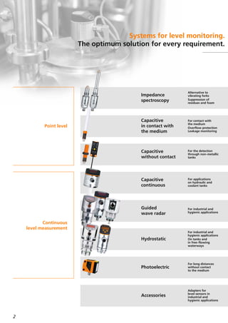 Level sensors from ifm | PDF
