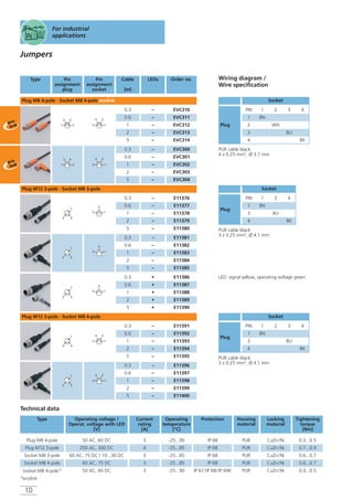 10
For industrial
applications
PUR cable black
4 x 0.25 mm2, Ø 3.7 mm
Operating voltage /
Operat. voltage with LED
[V]
Current
rating
[A]
Operating
temperature
[°C]
ProtectionType Housing
material
Locking
material
Tightening
torque
[Nm]
50 AC, 60 DC 3 -25...90 IP 68 PUR CuZn/Ni 0.3...0.5
250 AC, 300 DC 4 -25...85 IP 68 PUR CuZn/Ni 0.7...0.9
60 AC, 75 DC / 10...30 DC 3 -25...85 IP 68 PUR CuZn/Ni 0.6...0.7
Technical data
Plug M8 4-pole
Plug M12 3-pole
Socket M8 3-pole
50 AC, 60 DC 3 -25...90 IP 67/IP 68/IP 69K PUR CuZn/Ni 0.3...0.5Socket M8 4-pole1)
60 AC, 75 DC 3 -25...85 IP 68 PUR CuZn/Ni 0.6...0.7Socket M8 4-pole
Type Pin
assignment
plug
Pin
assignment
socket
Cable
[m]
LEDs
Plug M8 4-pole · Socket M8 4-pole ecolink
Order no.
Jumpers
Plug M12 3-pole · Socket M8 3-pole
3
1
4
–
–
–
–
–
–
E11376
E11377
E11378
–
–
E11379
E11380
E11381
E11382
E11383
–
–
E11384
E11385
4
13
3
1
4
4
13
3
1
4
3
1
4
3
1
4
4
13
•
•
•
E11386
E11387
E11388
•
•
E11389
E11390
Plug M12 3-pole · Socket M8 4-pole
–
–
–
–
–
–
E11391
E11392
E11393
–
–
E11394
E11395
E11396
E11397
E11398
–
–
E11399
E11400
PUR cable black
3 x 0.25 mm2, Ø 4.1 mm
Socket
PIN
1
1
BN
3 4
3 BU
4 BK
Plug
PUR cable black
3 x 0.25 mm2, Ø 4.1 mm
Socket
Plug
PIN
1
1
BN
2 3
3 BU
4
4
BK
Socket
Plug
PIN
1
1
BN
2 3
2 WH
3 BU
4
4
BK
Wiring diagram /
Wire specification
0.3
0.6
1
2
5
0.3
0.6
1
2
5
0.3
0.6
1
2
5
0.3
0.6
1
2
5
0.3
0.6
1
2
5
13
4 2
13
4 2
LED: signal yellow, operating voltage green
4
31
2
–
–
–
4
31
2
–
–
–
EVC310
EVC311
EVC312
–
–
EVC313
EVC314
EVC300
EVC301
EVC302
–
–
EVC303
EVC304
0.3
0.6
1
2
5
0.3
0.6
1
2
5
13
4 2
13
4 2
1)ecolink
 