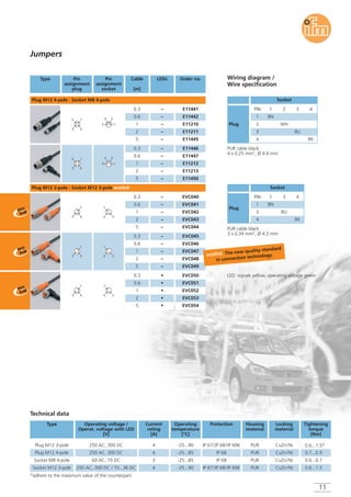 11
Type Pin
assignment
plug
Pin
assignment
socket
Cable
[m]
LEDs
Plug M12 4-pole · Socket M8 4-pole
3
1
4
2
–
–
–
–
–
–
Order no.
E11441
E11442
E11210
–
–
E11211
E11445
E11446
E11447
E11212
–
–
E11213
E11450
Jumpers
13
4 2
3
1
4
2
13
4 2
Plug M12 3-pole · Socket M12 3-pole ecolink
3
1
4
–
–
–
–
–
–
–
–
–
–
4 3
1
3
1
4 4 3
1
3
1
4 4 3
1
•
•
•
•
•
Operating voltage /
Operat. voltage with LED
[V]
Current
rating
[A]
Operating
temperature
[°C]
ProtectionType Housing
material
Locking
material
Tightening
torque
[Nm]
250 AC, 300 DC 4 -25...90 IP 67/IP 68/IP 69K PUR CuZn/Ni 0.6...1.52)
250 AC, 300 DC 4 -25...85 IP 68 PUR CuZn/Ni 0.7...0.9
Technical data
Plug M12 3-pole
Plug M12 4-pole
60 AC, 75 DC 3 -25...85 IP 68 PUR CuZn/Ni 0.6...0.7Socket M8 4-pole
250 AC, 300 DC / 10...36 DC 4 -25...90 IP 67/IP 68/IP 69K PUR CuZn/Ni 0.6...1.5Socket M12 3-pole
PUR cable black
4 x 0.25 mm2, Ø 4.4 mm
PUR cable black
3 x 0.34 mm2, Ø 4.3 mm
Socket
PIN
1
1
BN
3 4
3 BU
4 BK
Plug
Socket
Plug
PIN
1
1
BN
2 3
2 WH
3 BU
4
4
BK
Wiring diagram /
Wire specification
0.3
0.6
1
2
5
0.3
0.6
1
2
5
0.3
0.6
1
2
5
0.3
0.6
1
2
5
0.3
0.6
1
2
5
LED: signals yellow, operating voltage green
EVC040
EVC041
EVC042
EVC043
EVC044
EVC045
EVC046
EVC047
EVC048
EVC049
EVC050
EVC051
EVC052
EVC053
EVC054
ecolink. The new quality standard
in connection technology.
2)adhere to the maximum value of the counterpart
 