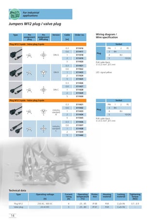 14
For industrial
applications
Type Pin
assignment
plug
Pin
assignment
DIN-plug
Cable
[m]
Version Order no.
Jumpers M12 plug / valve plug
Plug M12 3-pole · Valve plug 3-pole
3 4
5 DIN A
E11416
E11417
E11418
E11419
E11420
2 1
2 1
2 1
3 4
5
1 2
3 4
5
DIN B
E11421
E11422
E11423
E11424
E11425
Plug M12 3-pole · Valve plug 3-pole
3 4
5
industry
standard
B
E11431
E11432
E11433
E11434
E11435
3 4
5
industry
standard
C
E11436
E11437
E11438
E11439
E11440
DIN C
E11426
E11427
E11428
E11429
E11430
Wiring diagram /
Wire specification
PUR cable black
3 x 0.5 mm2, Ø 5 mm
Socket
PIN
3
1
BN
2 PE
4 BU
5 YE/GN
Plug
PUR cable black
3 x 0.5 mm2, Ø 5 mm
Operating voltage
[V]
Current
rating
[A]
Operating
temperature
[°C]
Protec-
tion
Type Housing
material
Locking
material
Tightening
torque
[Nm]
250 AC, 300 DC 4 -25...85 IP 68 PUR CuZn/Ni 0.7...0.9
24 AC/DC 3 -25...80 IP 67 PUR CuZn/Ni –
Technical data
Plug M12
Valve plug
Socket
PIN
3
1
BN
2 PE
4 BU
5 YE/GN
Plug
0.3
0.6
1
2
5
0.3
0.6
1
2
5
0.3
0.6
1
2
5
0.3
0.6
1
2
5
0.3
0.6
1
2
5
1 2
LED: signal yellow
 
